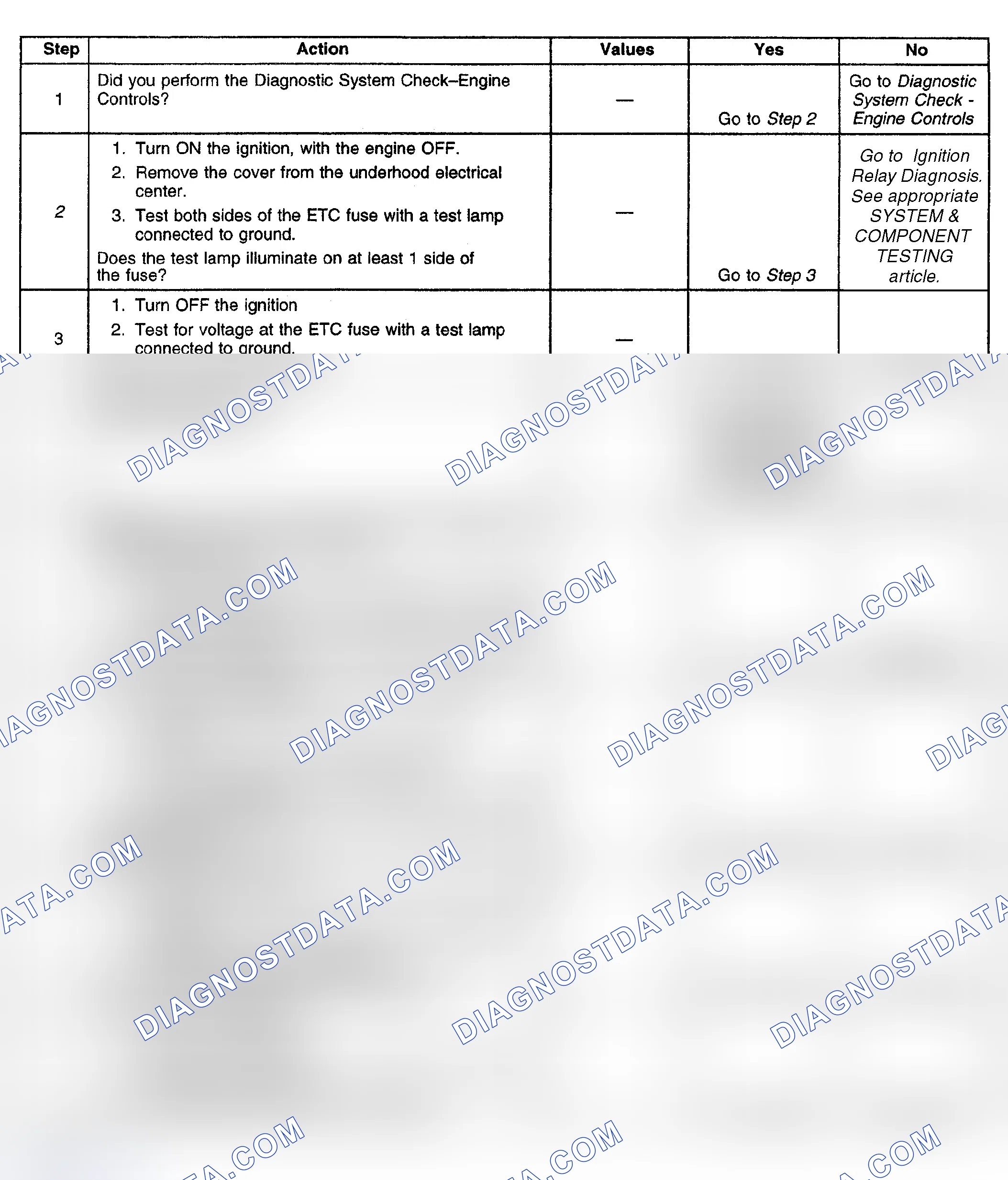 Scheme 488: Diagnostic Procedure