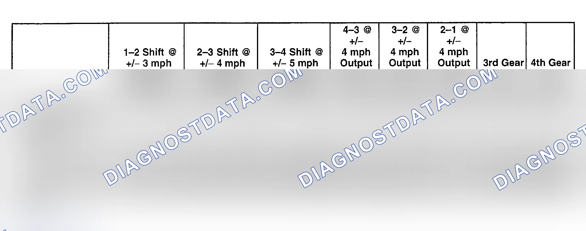 Scheme 237: SHIFT SPEED SPECIFICATIONS