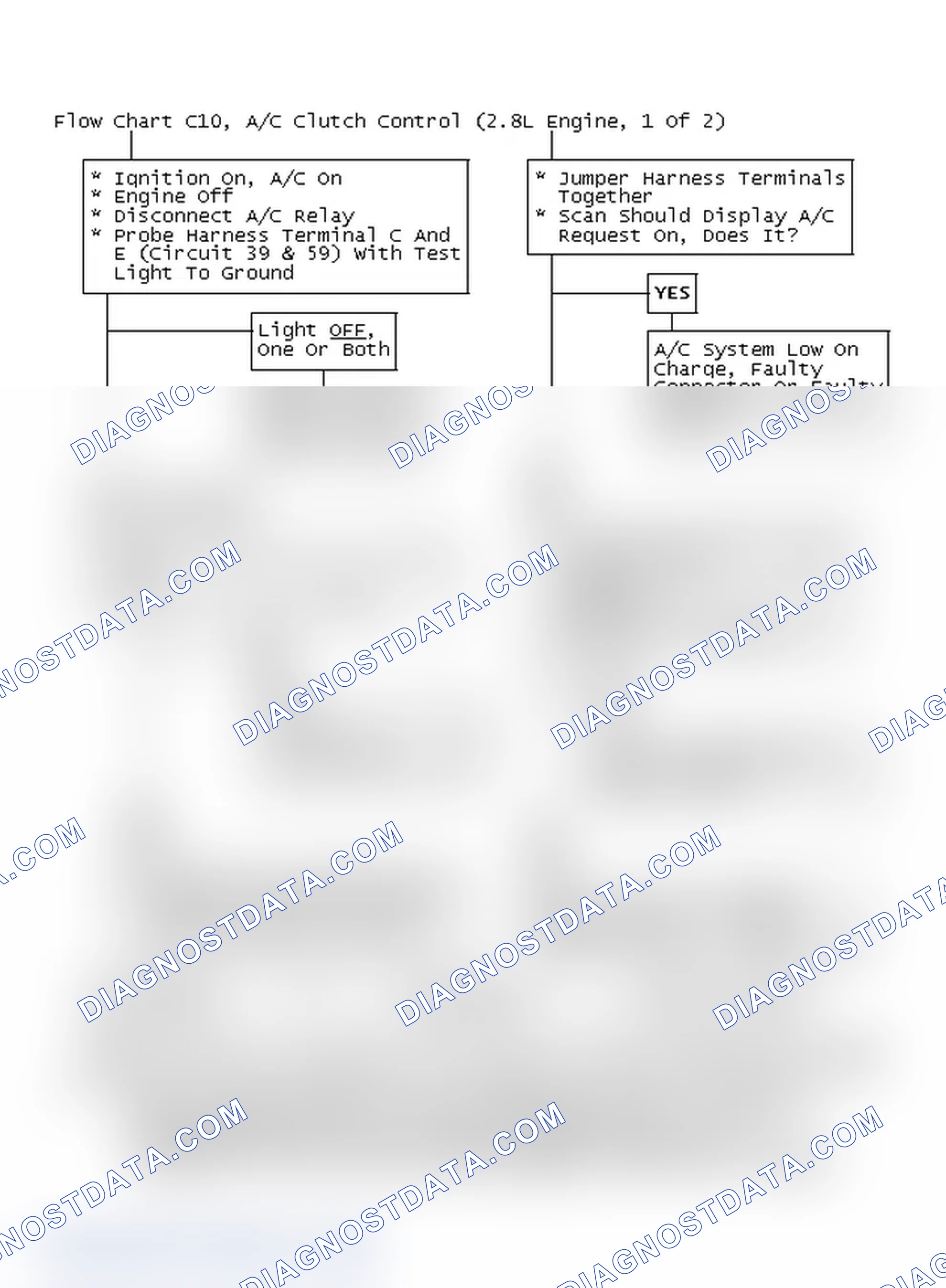 Scheme 330: Flow Chart C10, A/C Clutch Control (2.8L Engine, 1 Of 2)