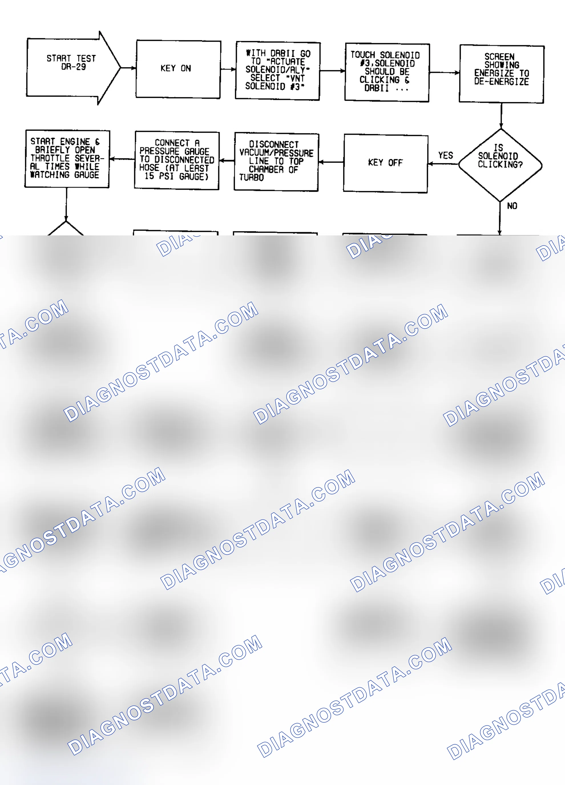 Scheme 194: DR29: Flow Chart (Turbo IV) (1 of 2)