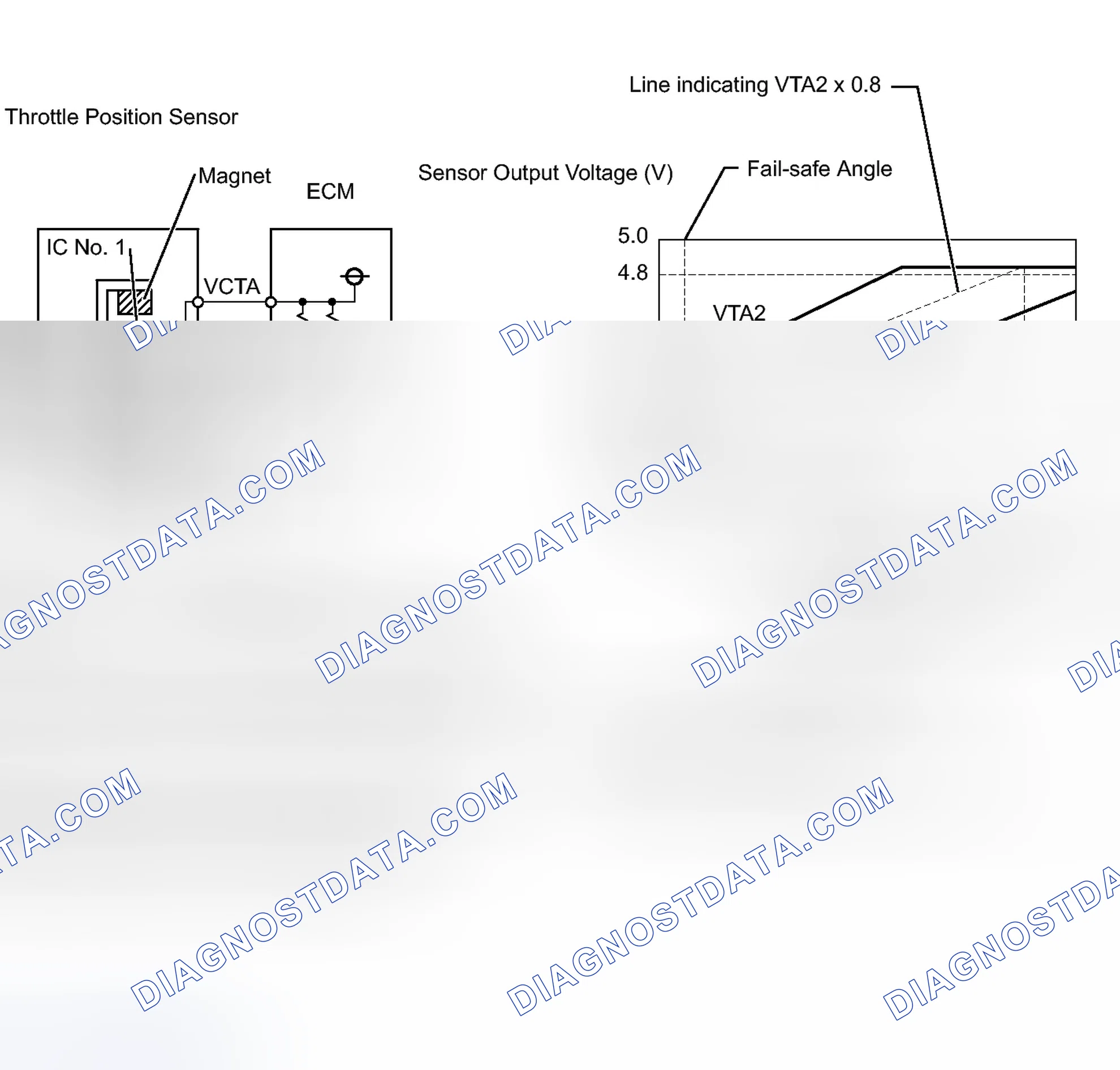 Scheme 255: DESCRIPTION