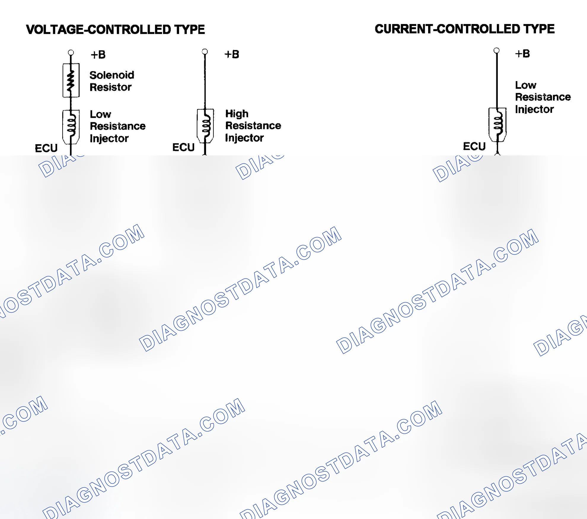 Scheme 4: Injector Driver Types - Current and Voltage