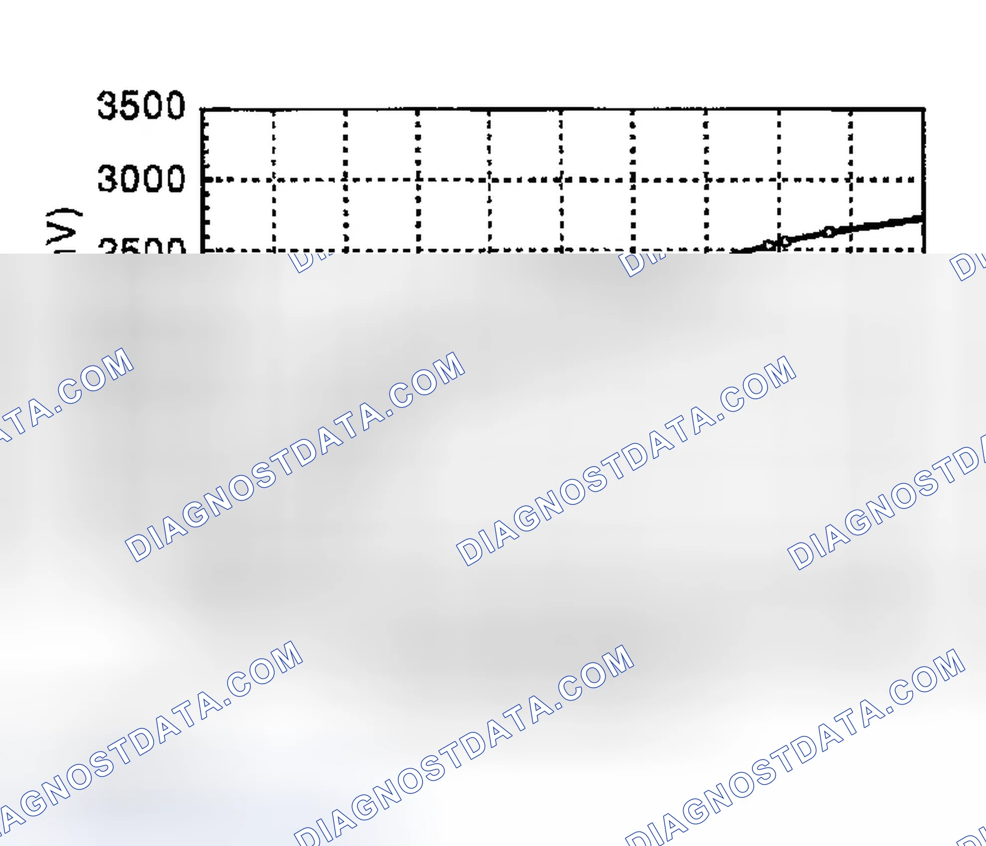 Scheme 86