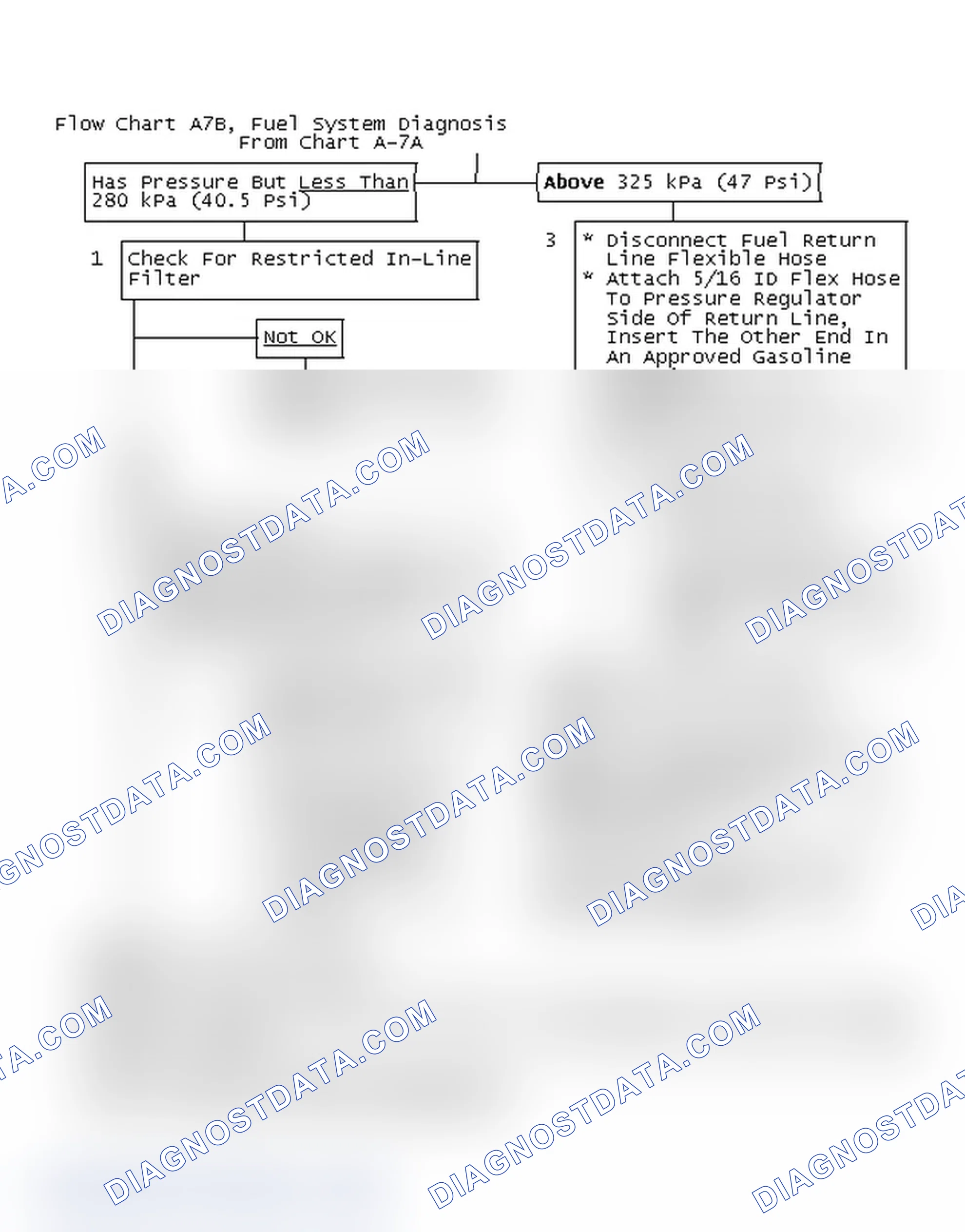 Scheme 800: Flow Chart A7B, Fuel System Diagnosis