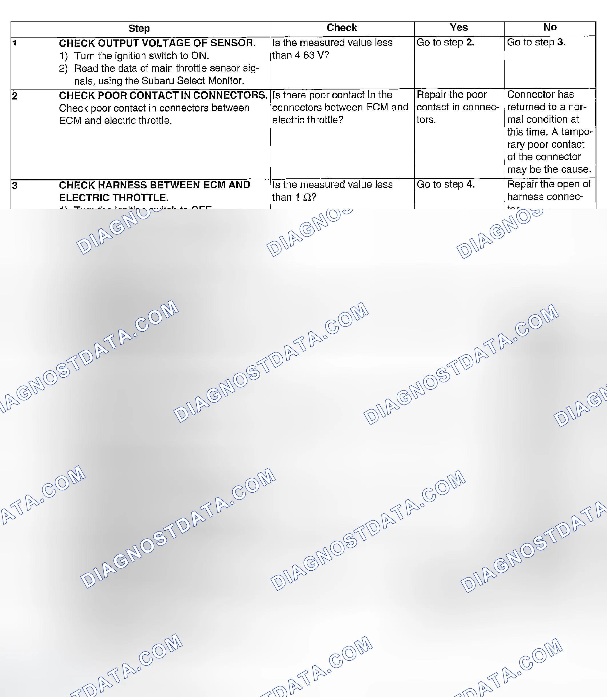 Scheme 883: DIAGNOSTIC PROCEDURE