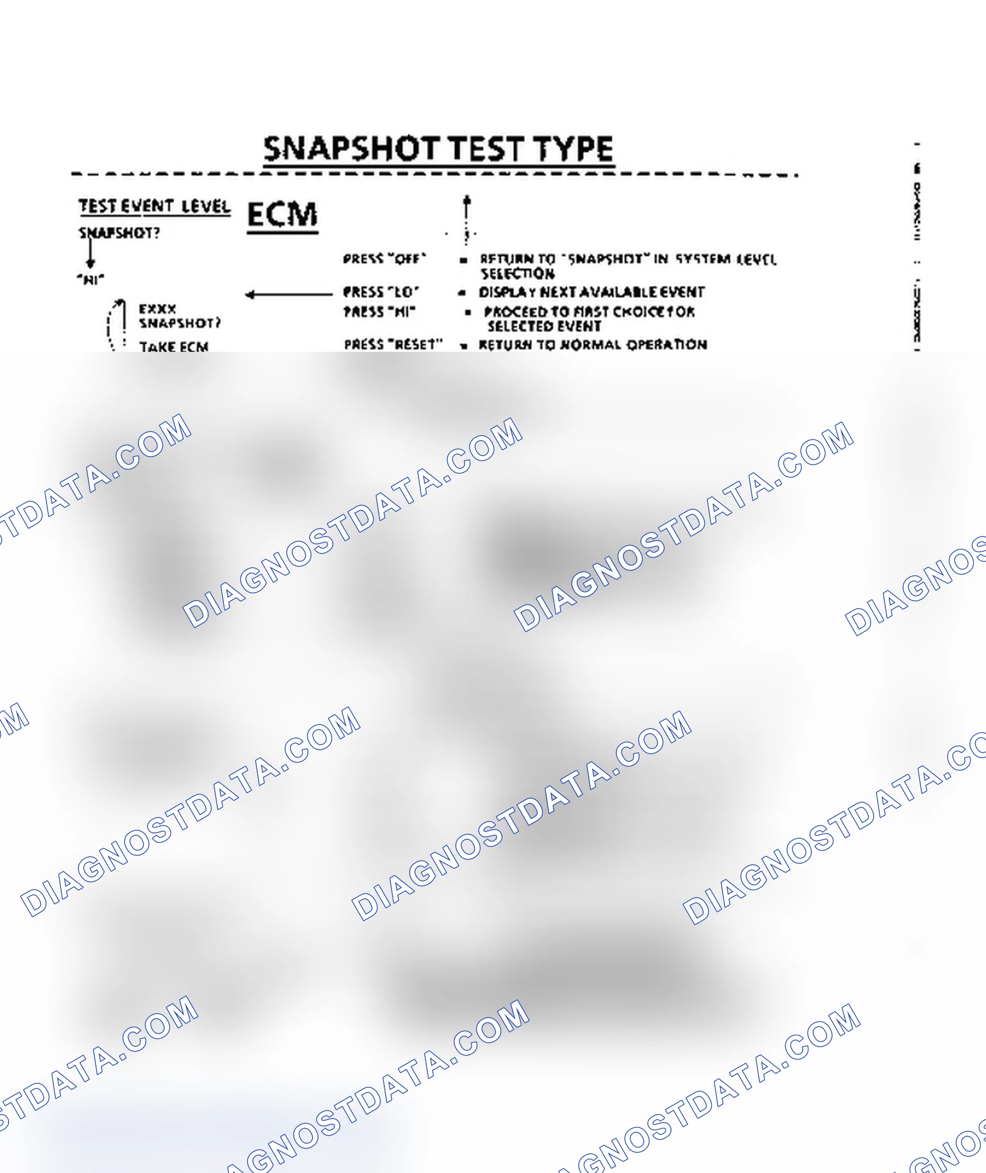 Scheme 130: Snapshot Test Level Sequence Chart