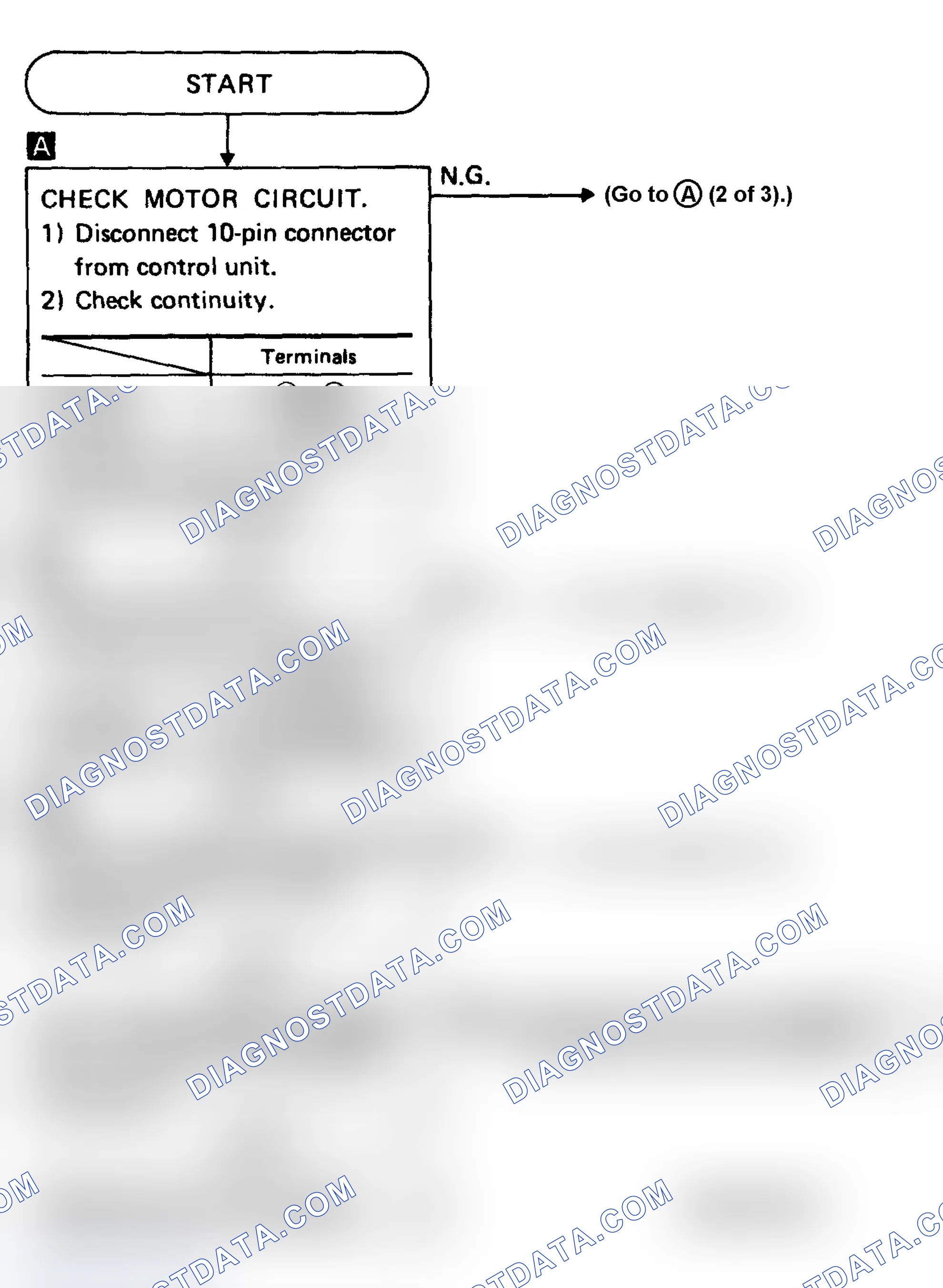 Scheme 12: Diagnostic Procedure 1 (1 of 3)
