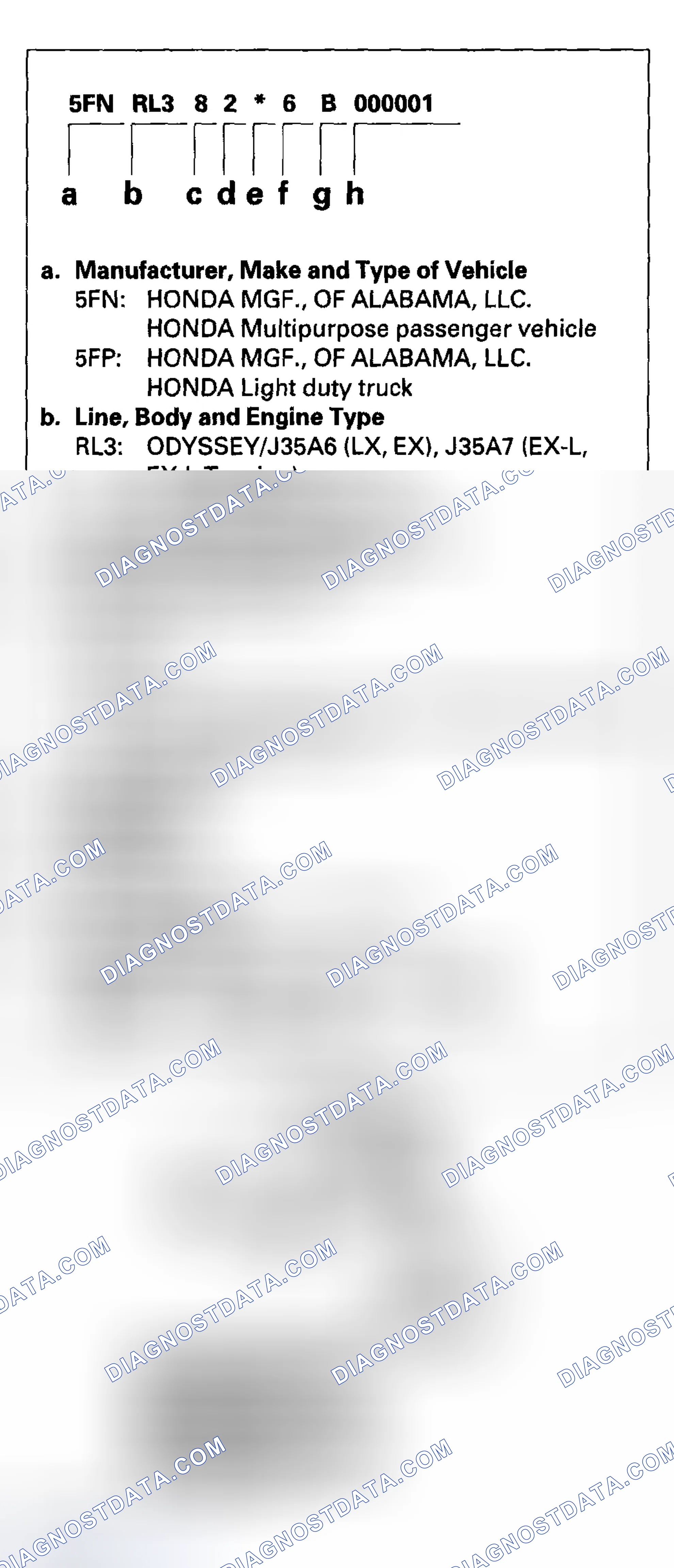 Scheme 5: Vehicle Identification Number