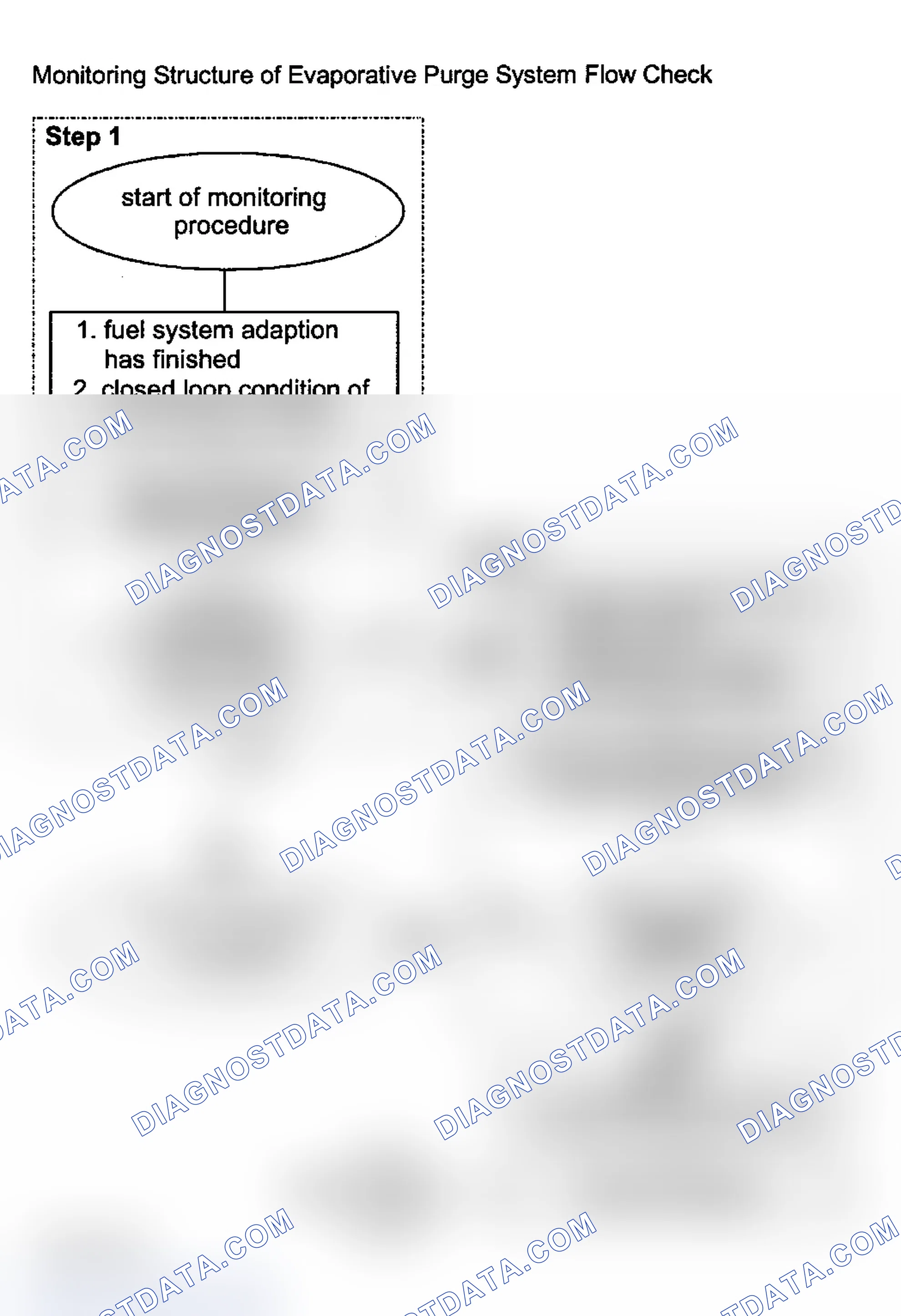 Scheme 45: Test Group VBM1.9VJGFEK