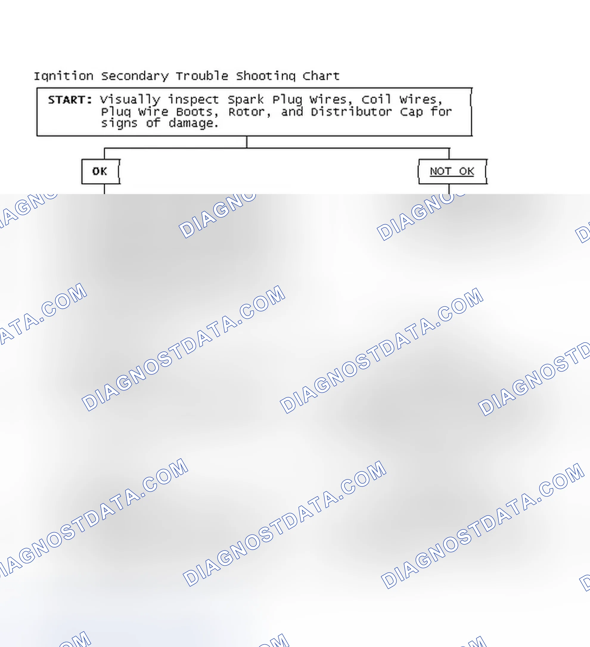 Scheme 3: Ignition Secondary Trouble Shooting Chart