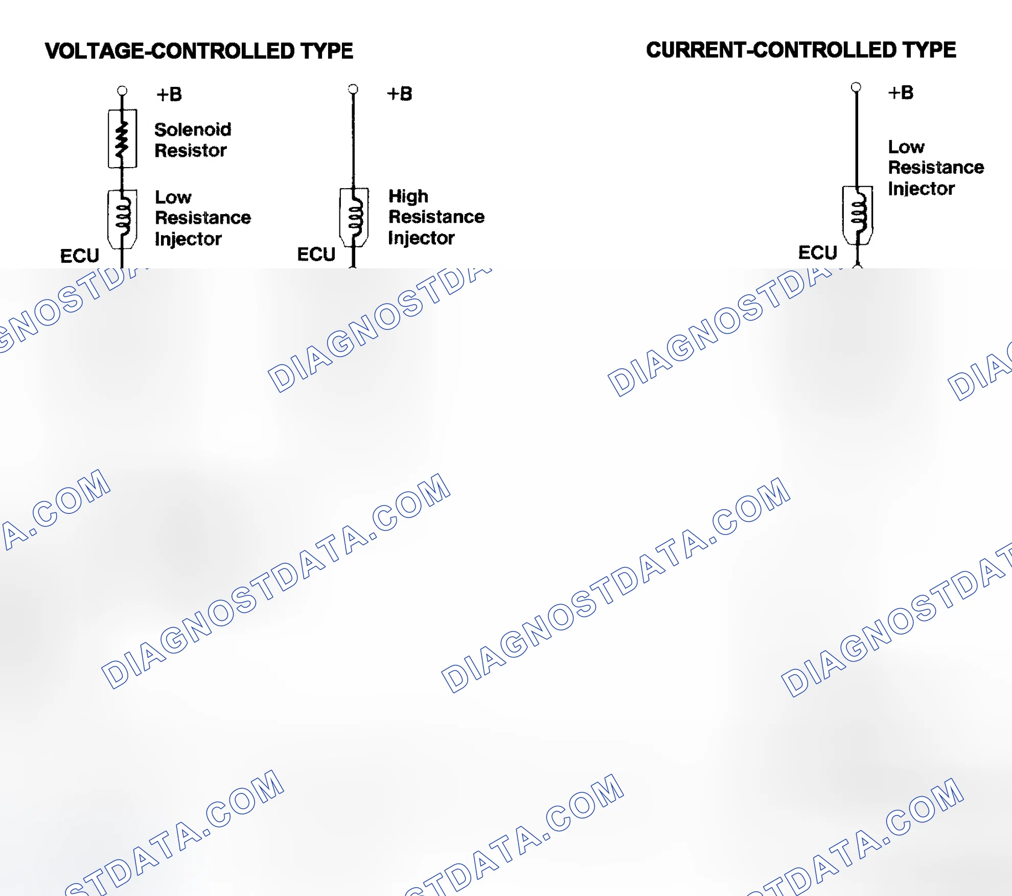 Scheme 4: Injector Driver Types - Current and Voltage