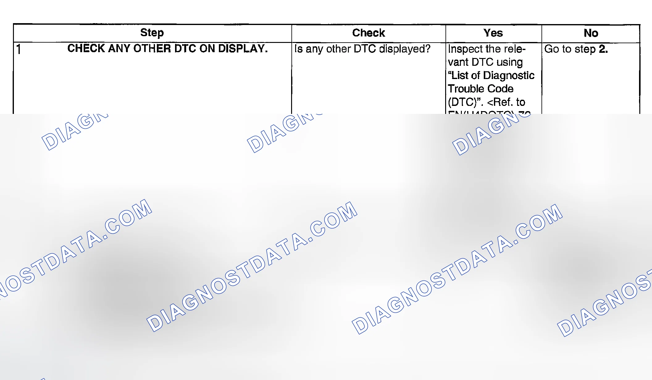 Scheme 1804: DIAGNOSTIC PROCEDURE