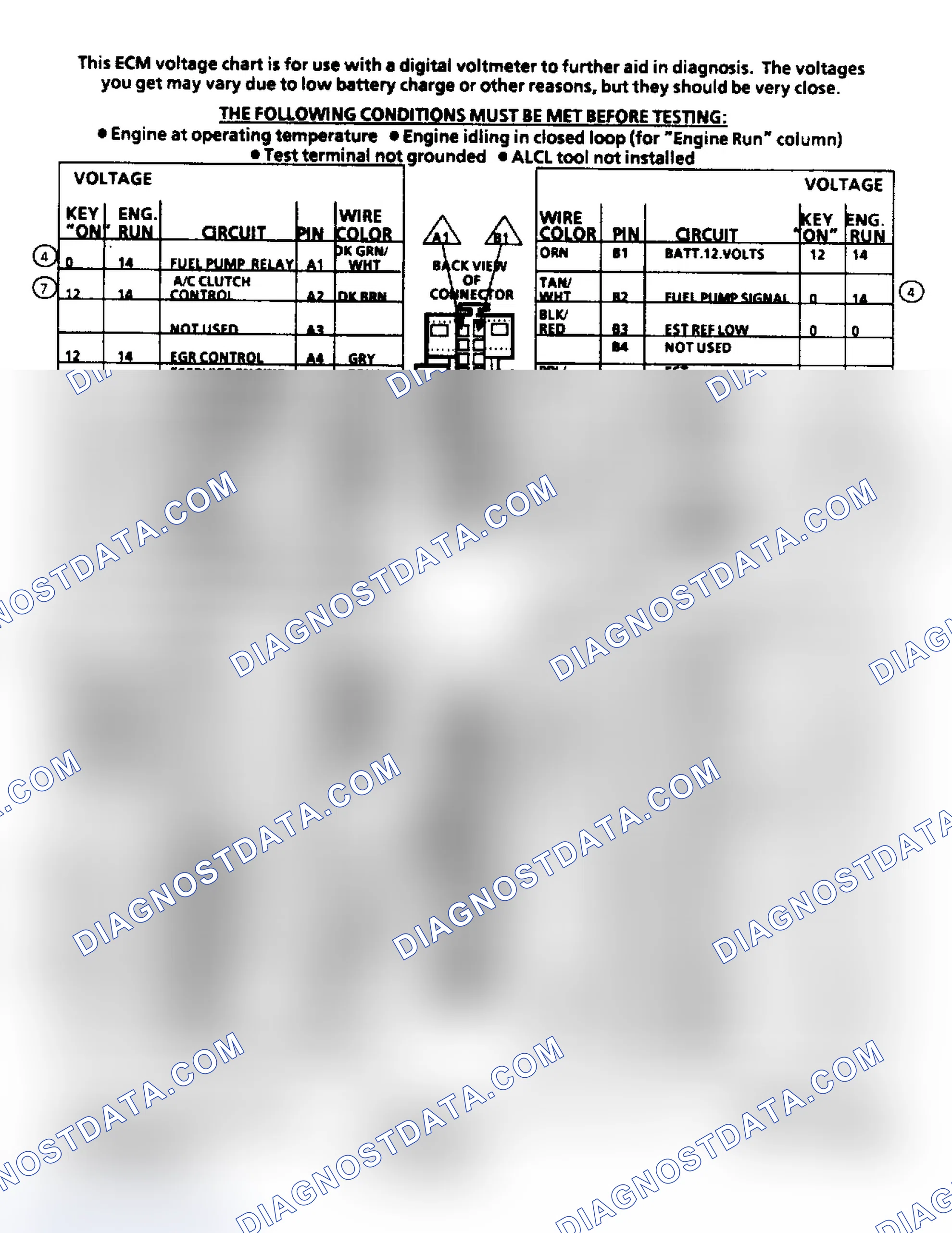 Scheme 175: ECM Terminal ID & Voltage Values (2.8L Engine)