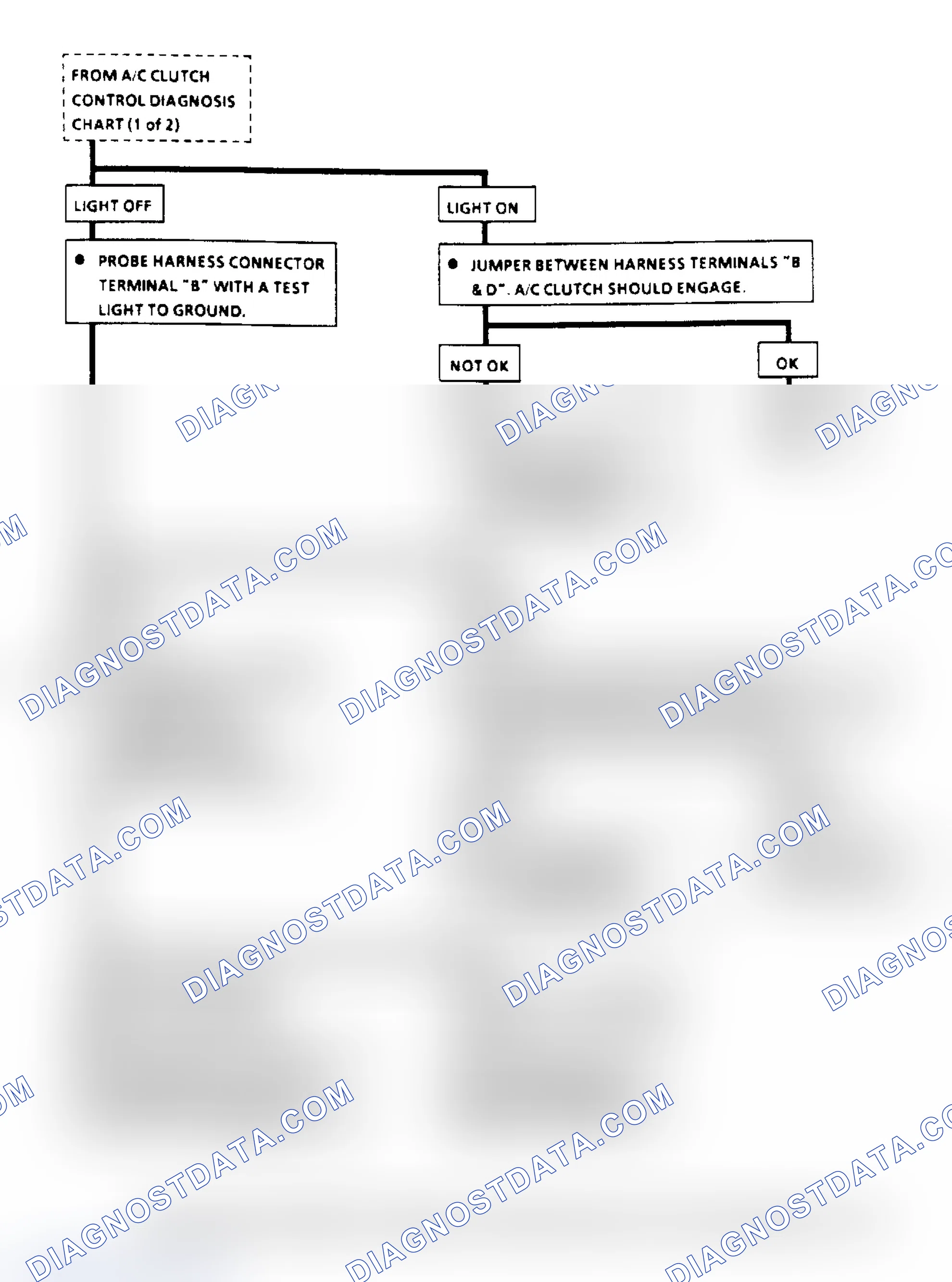 Scheme 123: A/C Clutch Control Diagnosis Flow Chart (2.8L) (3 Of 3)