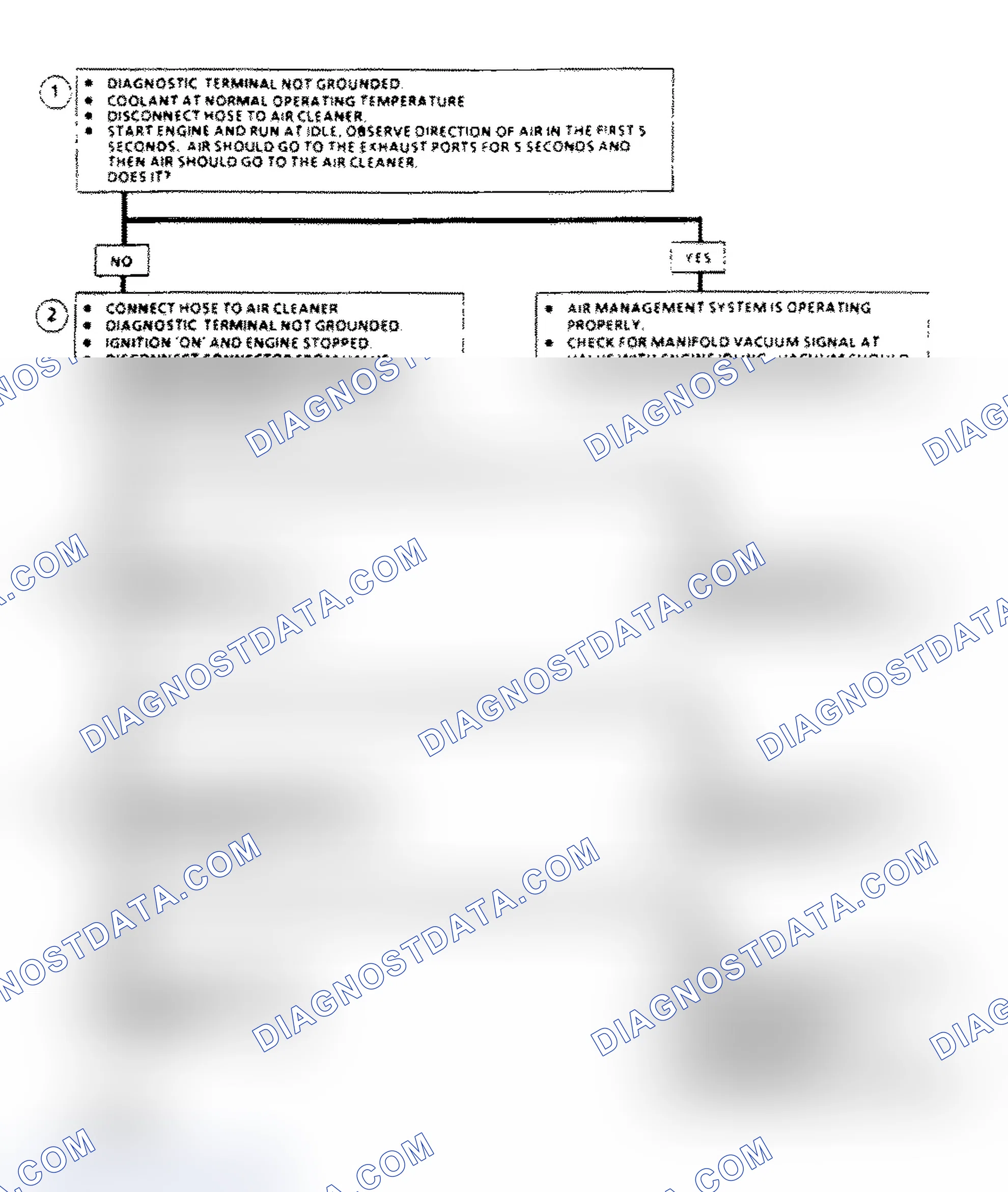 Scheme 174: AIR Management Check Flow Chart (Elect. Air Control Valve)