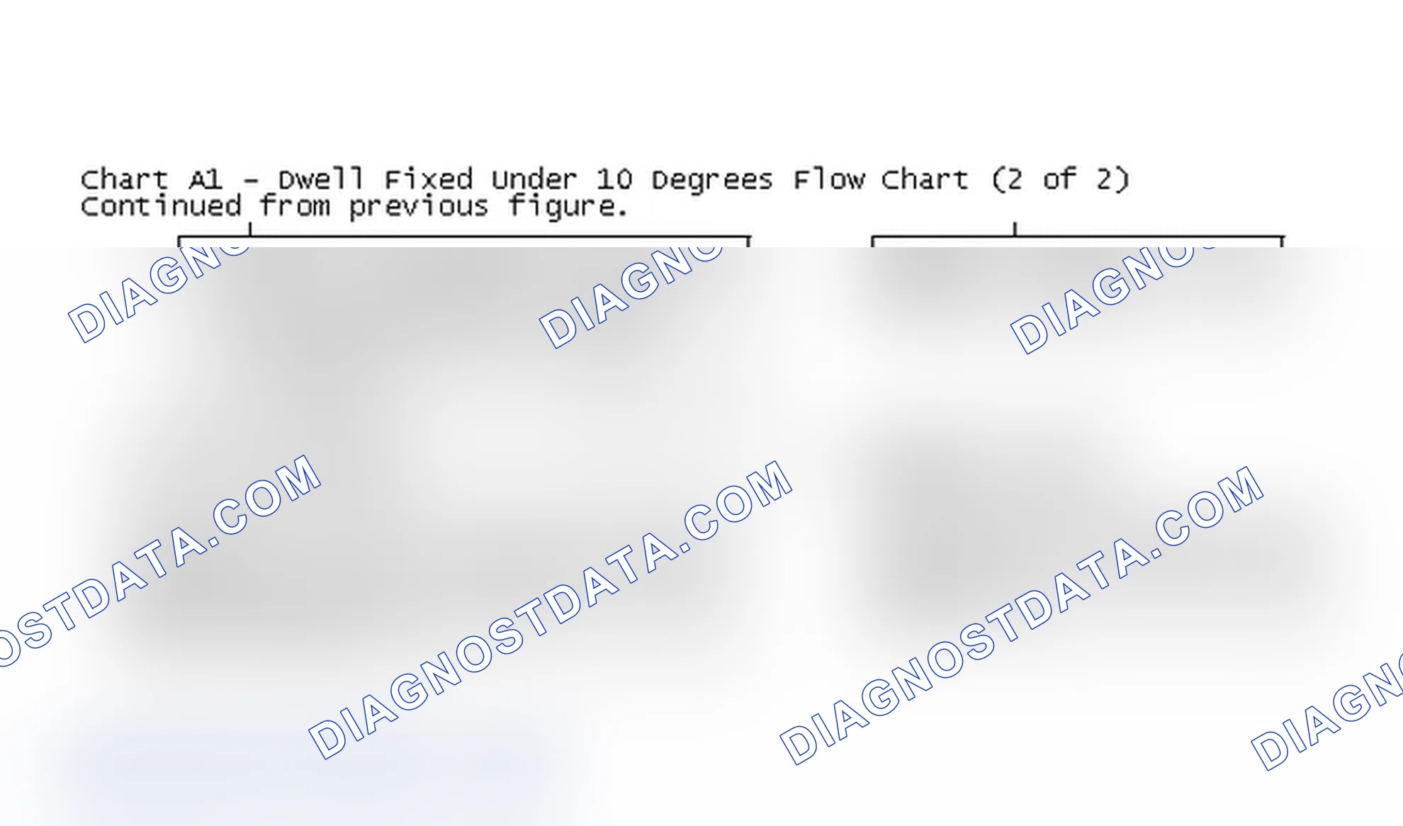 Scheme 111: Chart A1 - Dwell Fixed Under 10 Degrees Flow Chart (2 of 2)