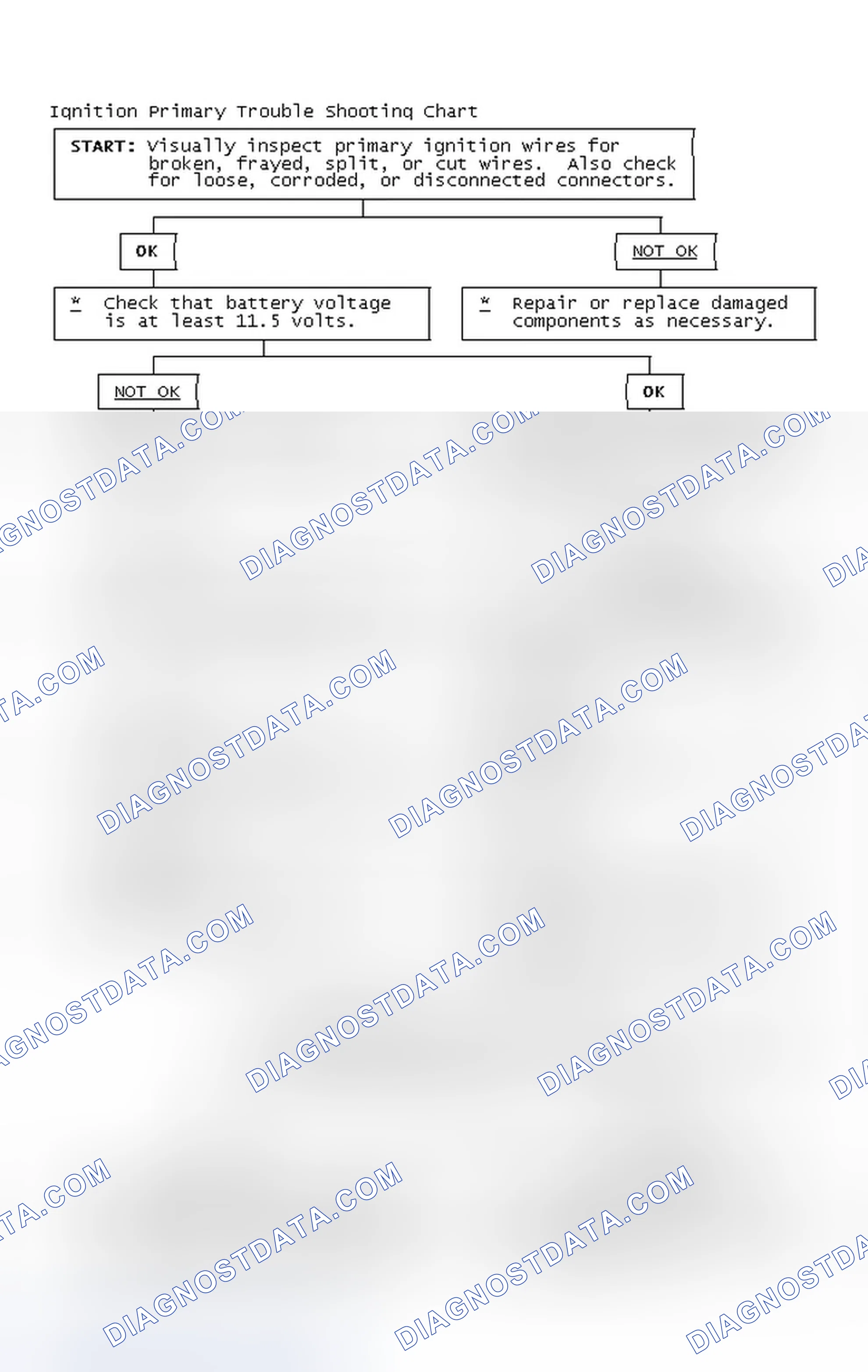 Scheme 4: Ignition Primary Trouble Shooting Chart
