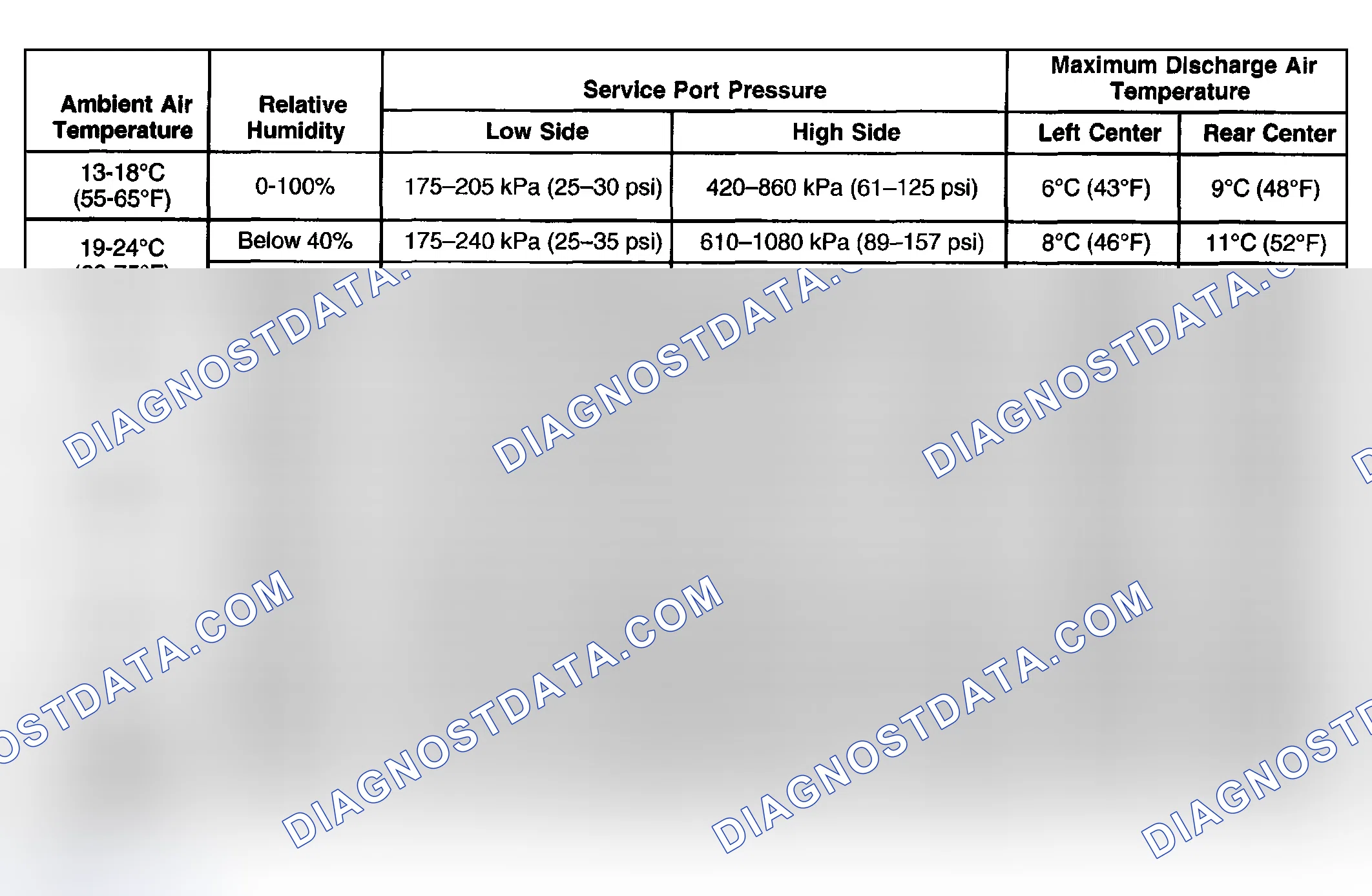 Scheme 10: A/C Performance Table - with Rear A/C