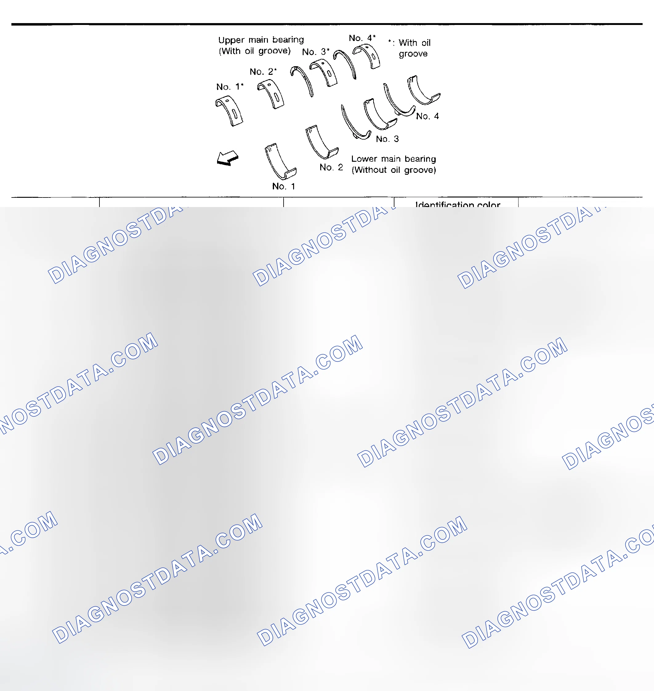 Scheme 262: Available Main Bearing