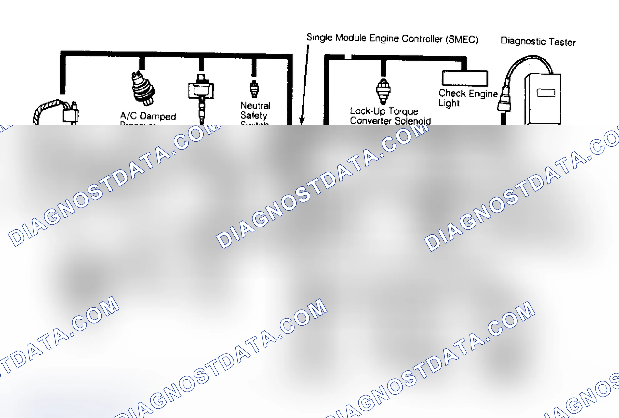 Scheme 192: SYSTEM DIAGNOSIS