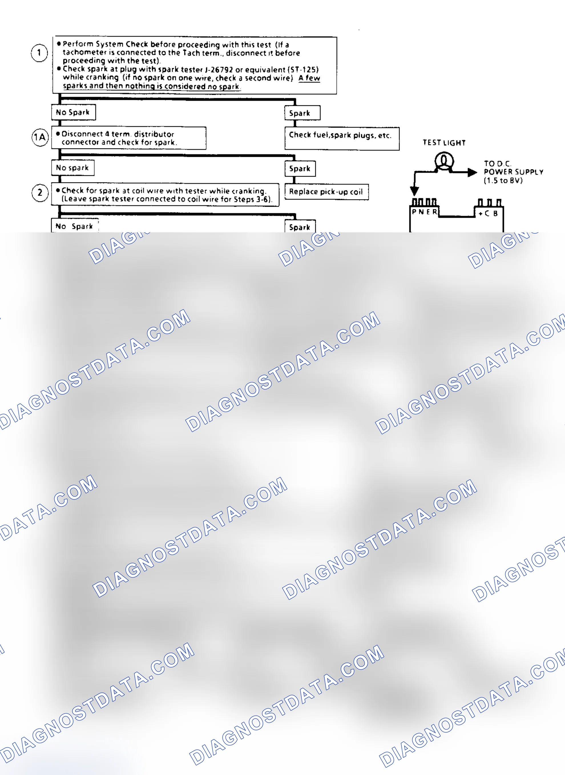 Scheme 108: Ignition System Check (Remote Coil) Flow Chart (2.5L "S/T" Series)
