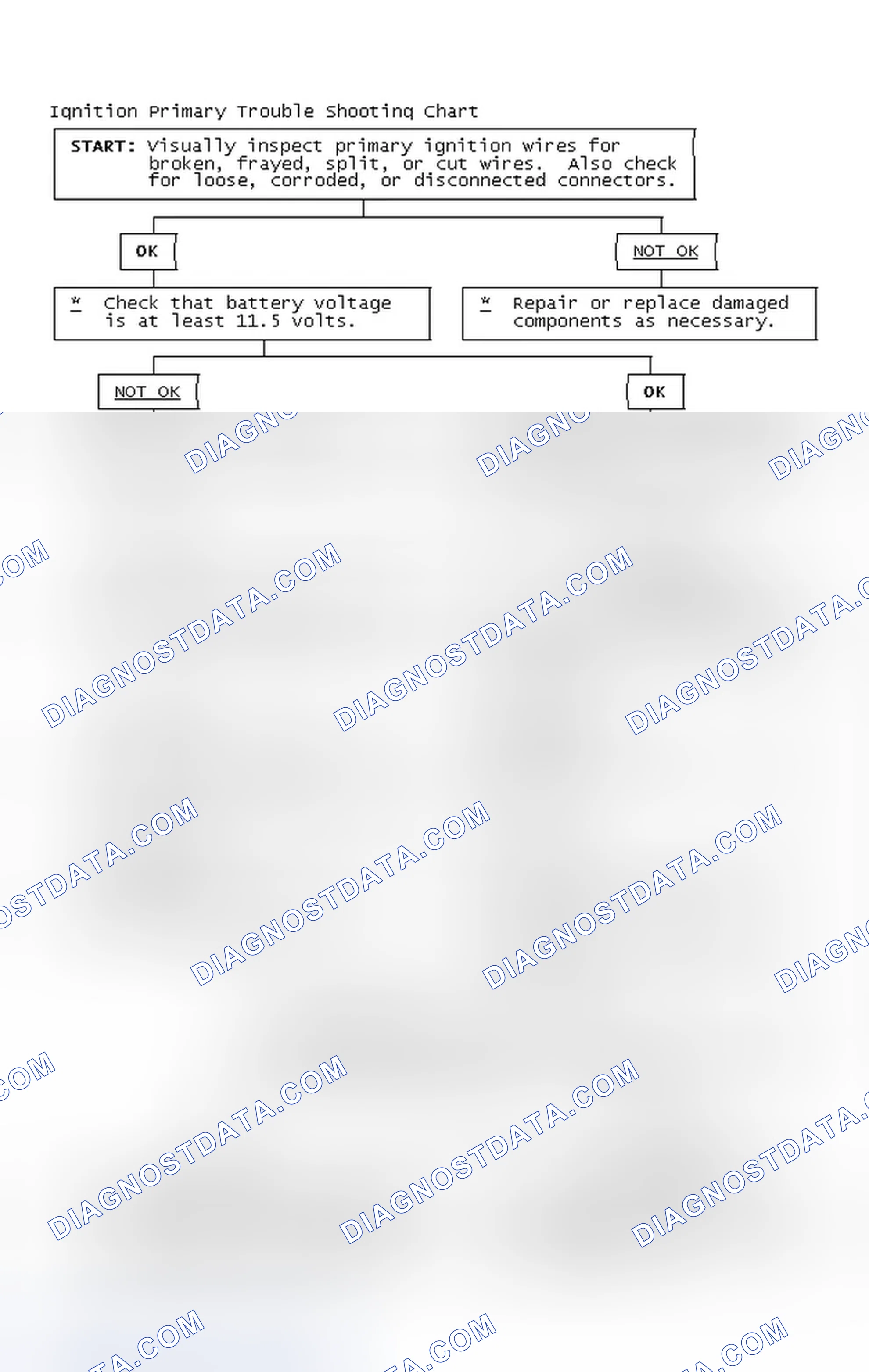 Scheme 4: Ignition Primary Trouble Shooting Chart