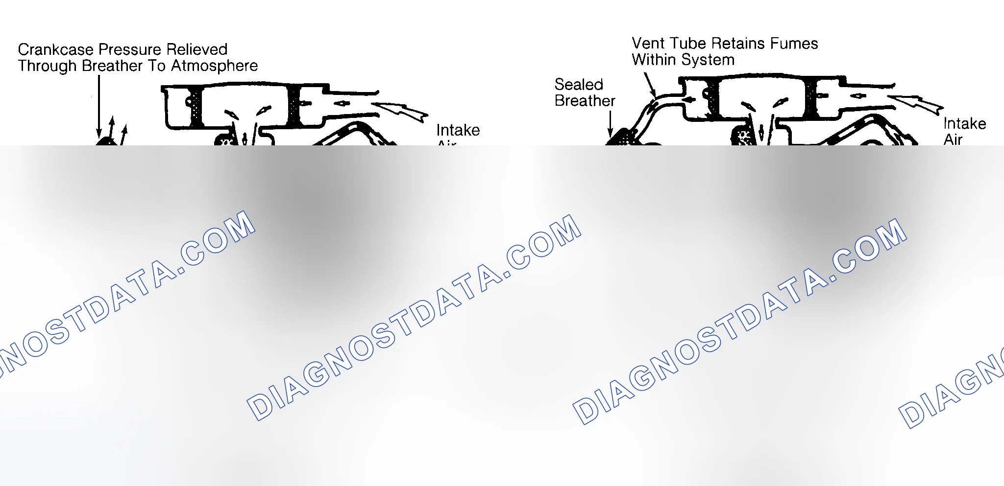 Scheme 37: Typical Open & Closed Type PCV System