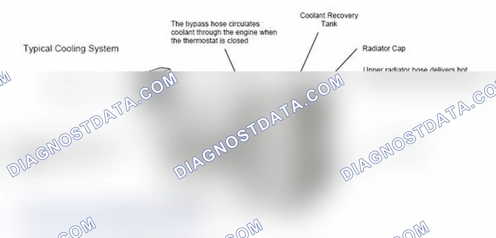Scheme 17: Typical Cooling System
