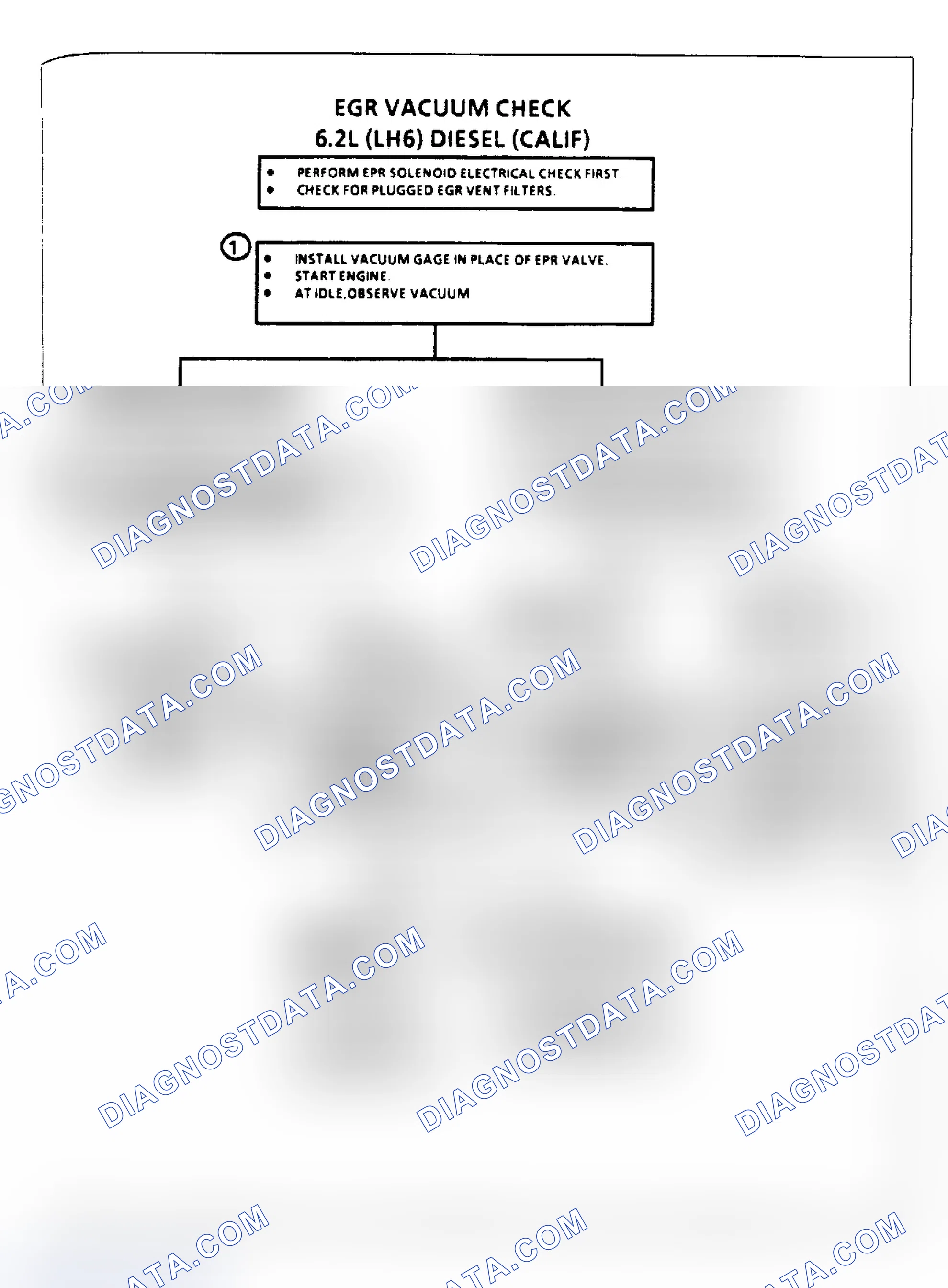 Scheme 85: Flow Chart, EPR Vacuum Check