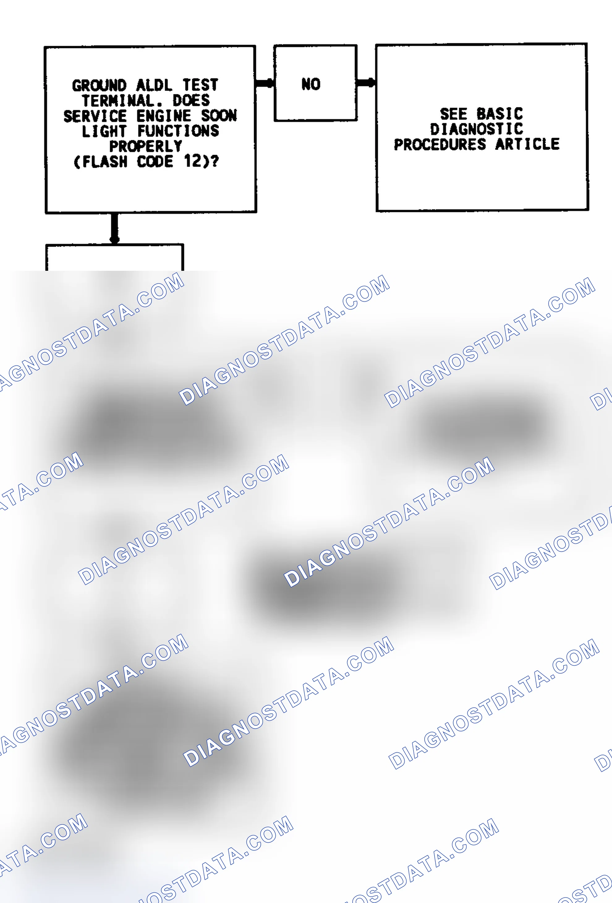 Scheme 250: CODE 27, Flowchart, Quad Driver No. 2 (4.3L S & T P/U W/M/T)