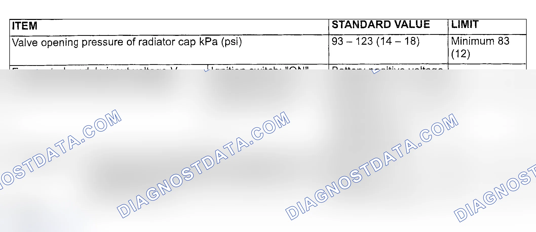 Scheme 205: SERVICE SPECIFICATIONS
