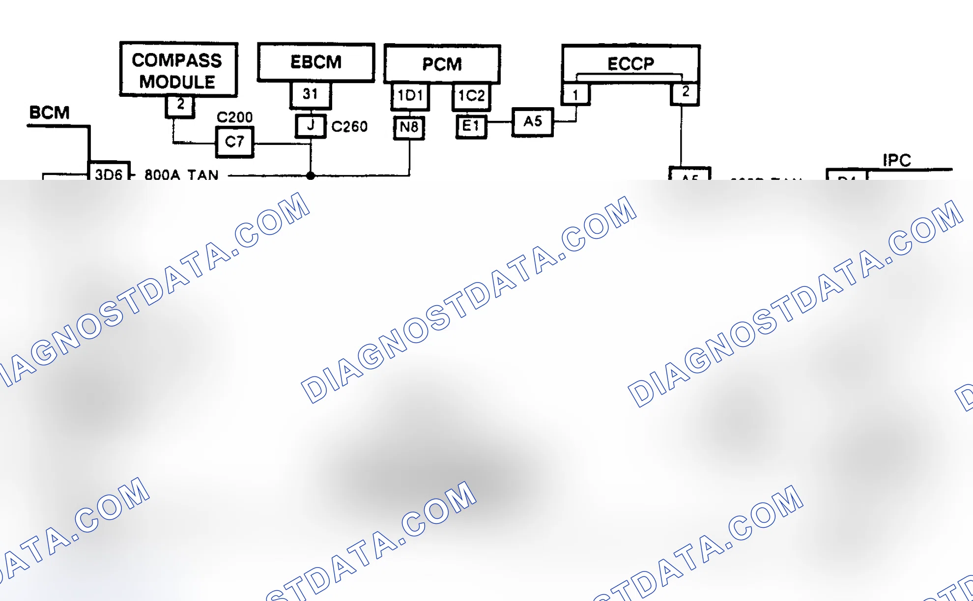 Scheme 91: CHART D-1, GROUNDED SERIAL DATA CIRCUIT (NON-CRT EQUIPPED TORONADO & TROFEO)