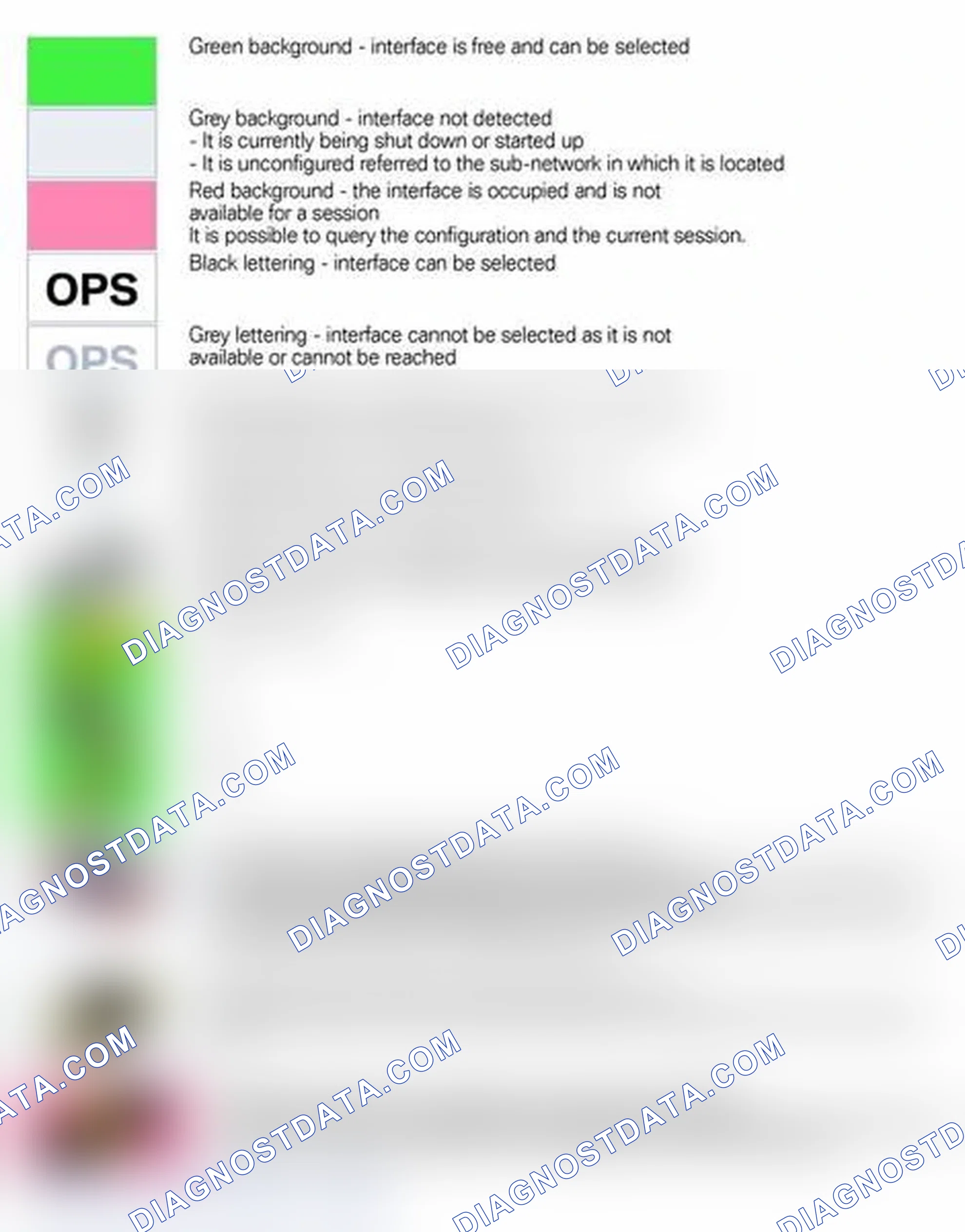 Scheme 383: Explanation of Status Indicators