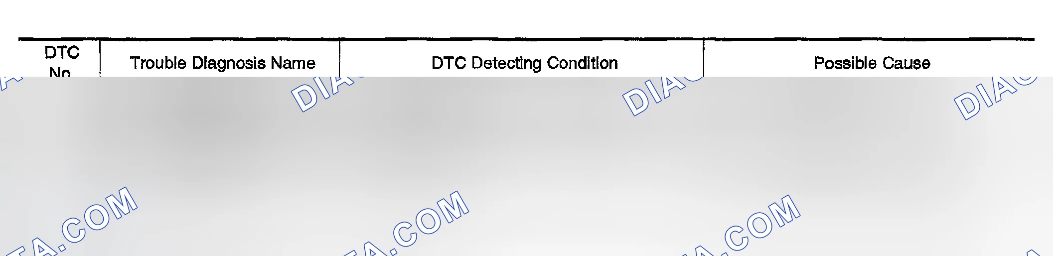 Scheme 22: These self-diagnoses have the one trip detection logic.