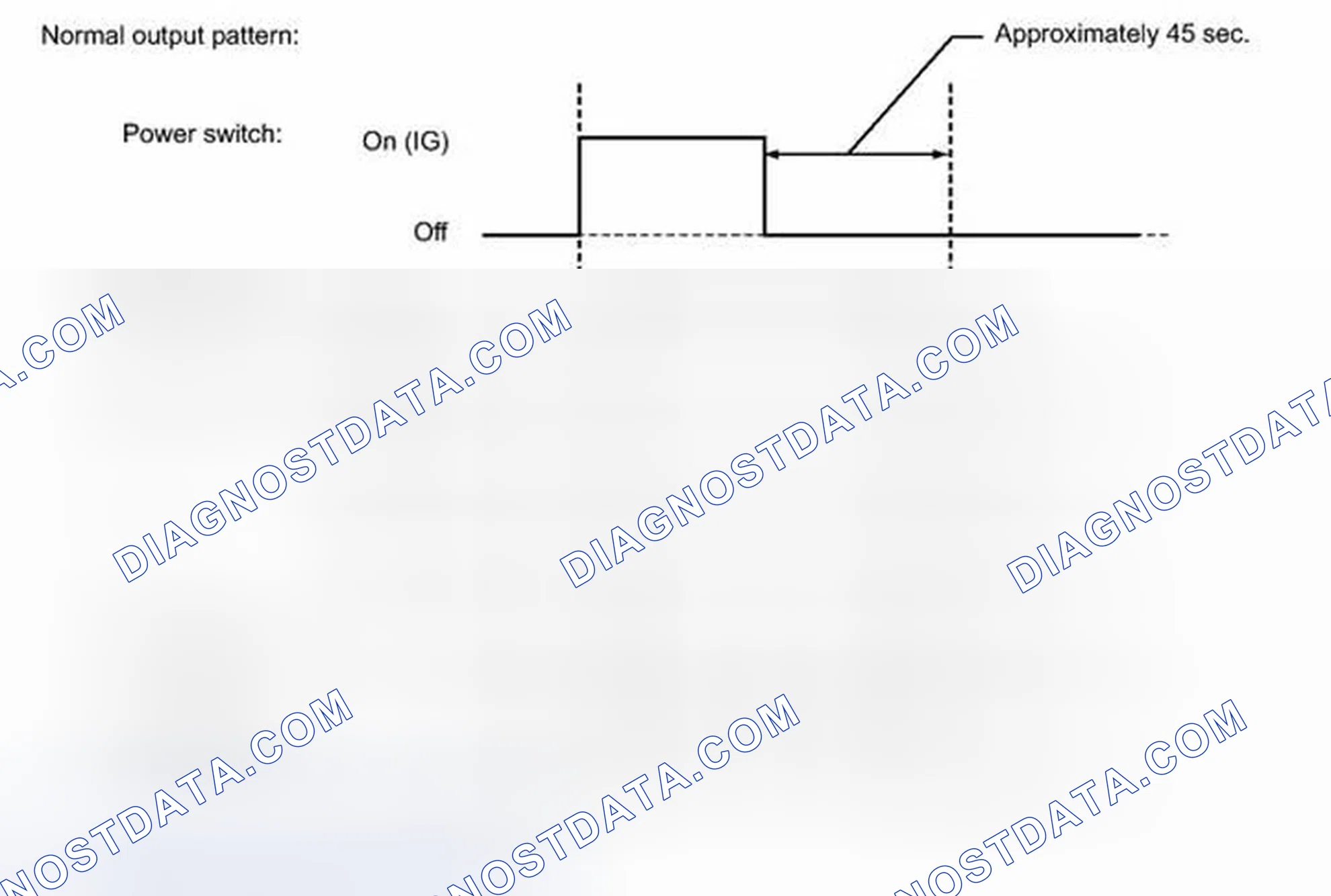 Scheme 15: FAIL-SAFE CHART