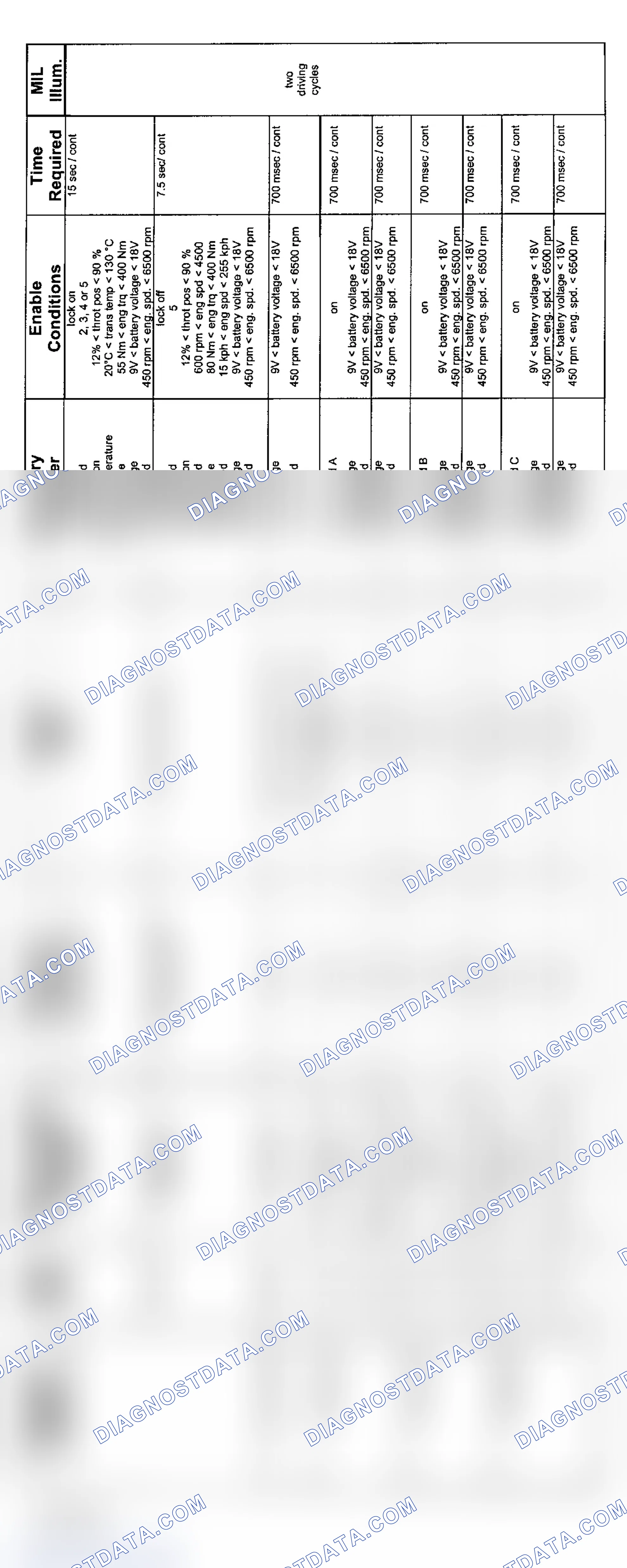 Scheme 22: 6-Cylinder: GM5 Transmission Diagnosis (9/01-8/02 - 2 Of 3)