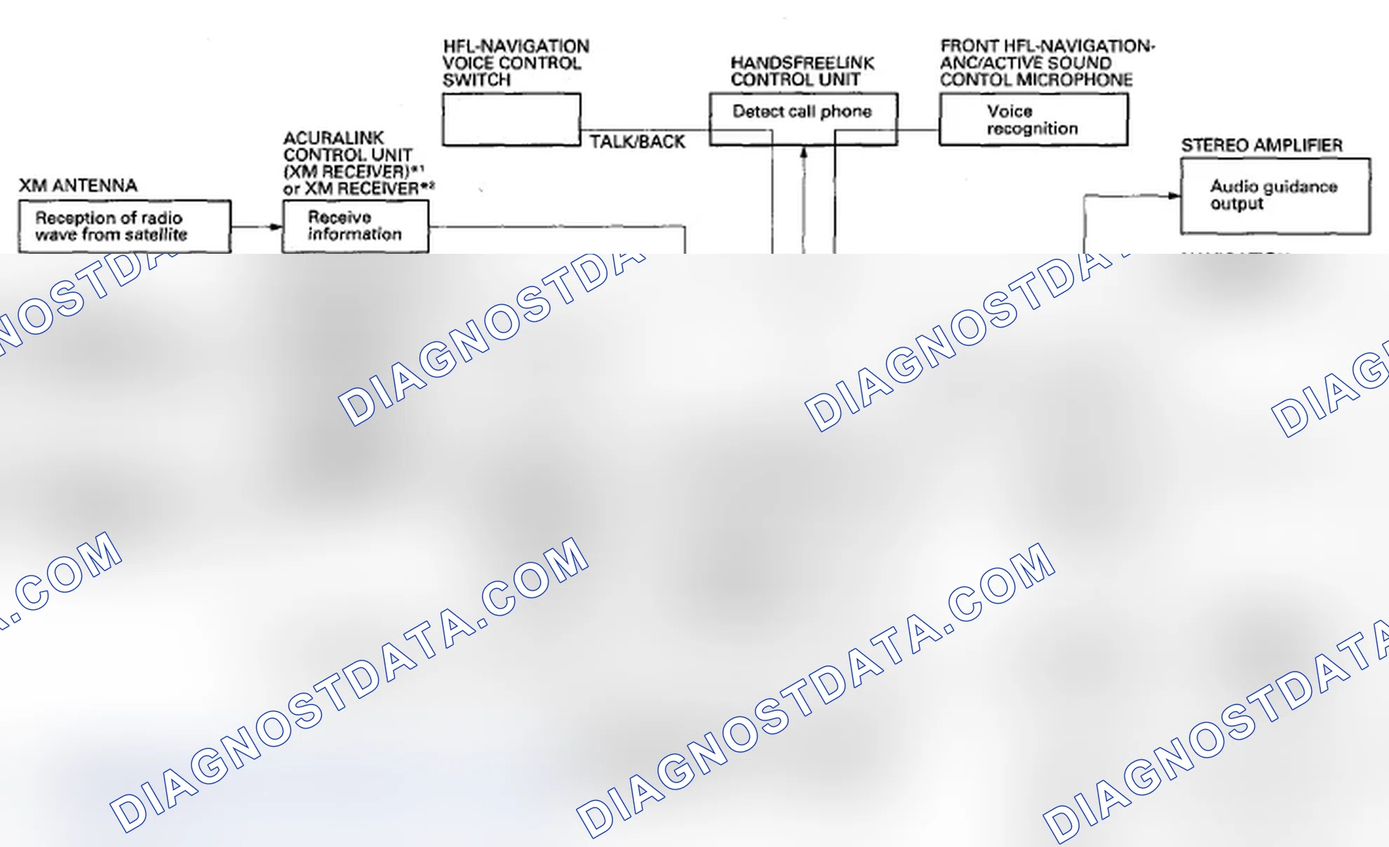 Scheme 350: Function Diagram