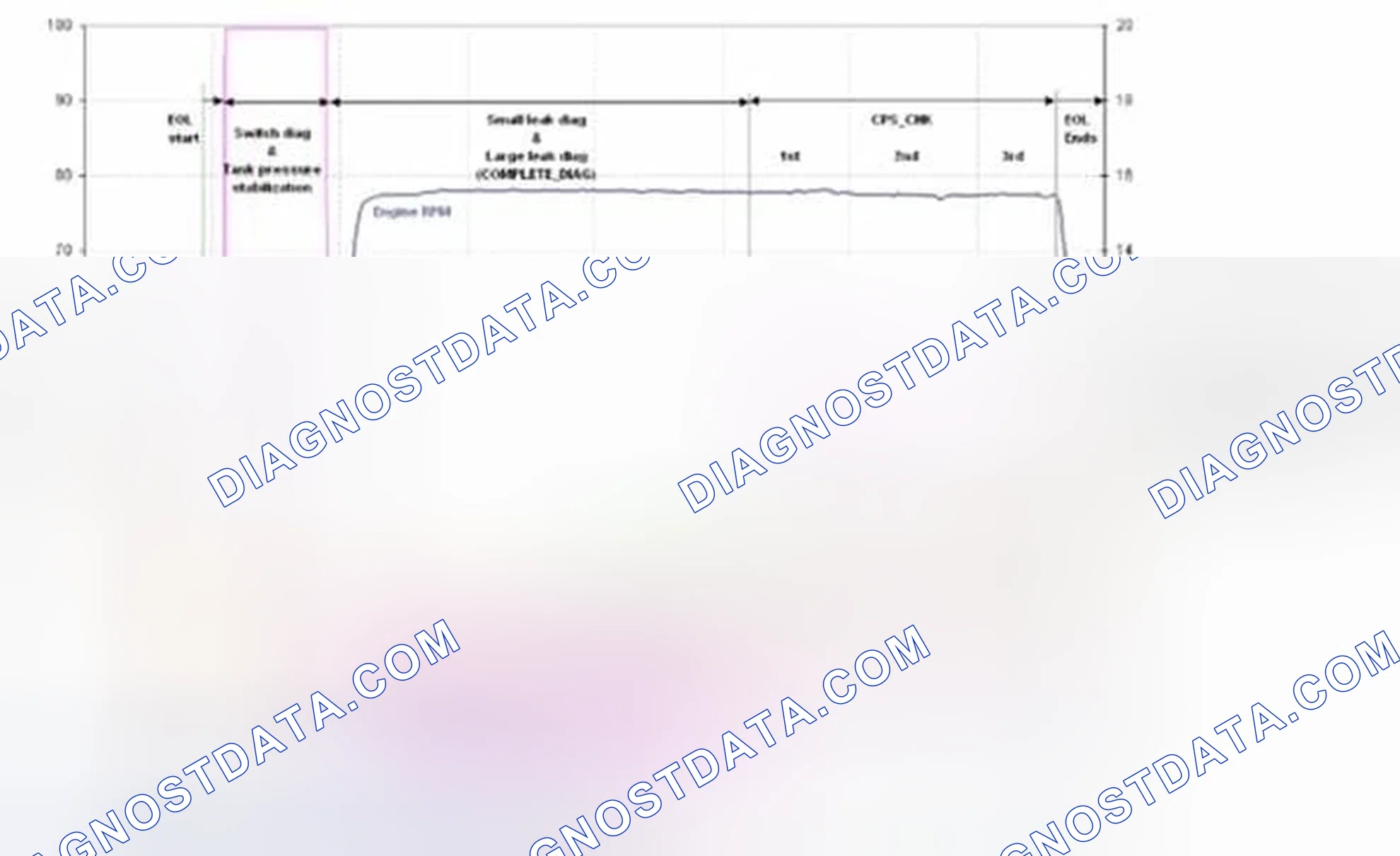 Scheme 39: [EVAP Leak Test Diagnosis]