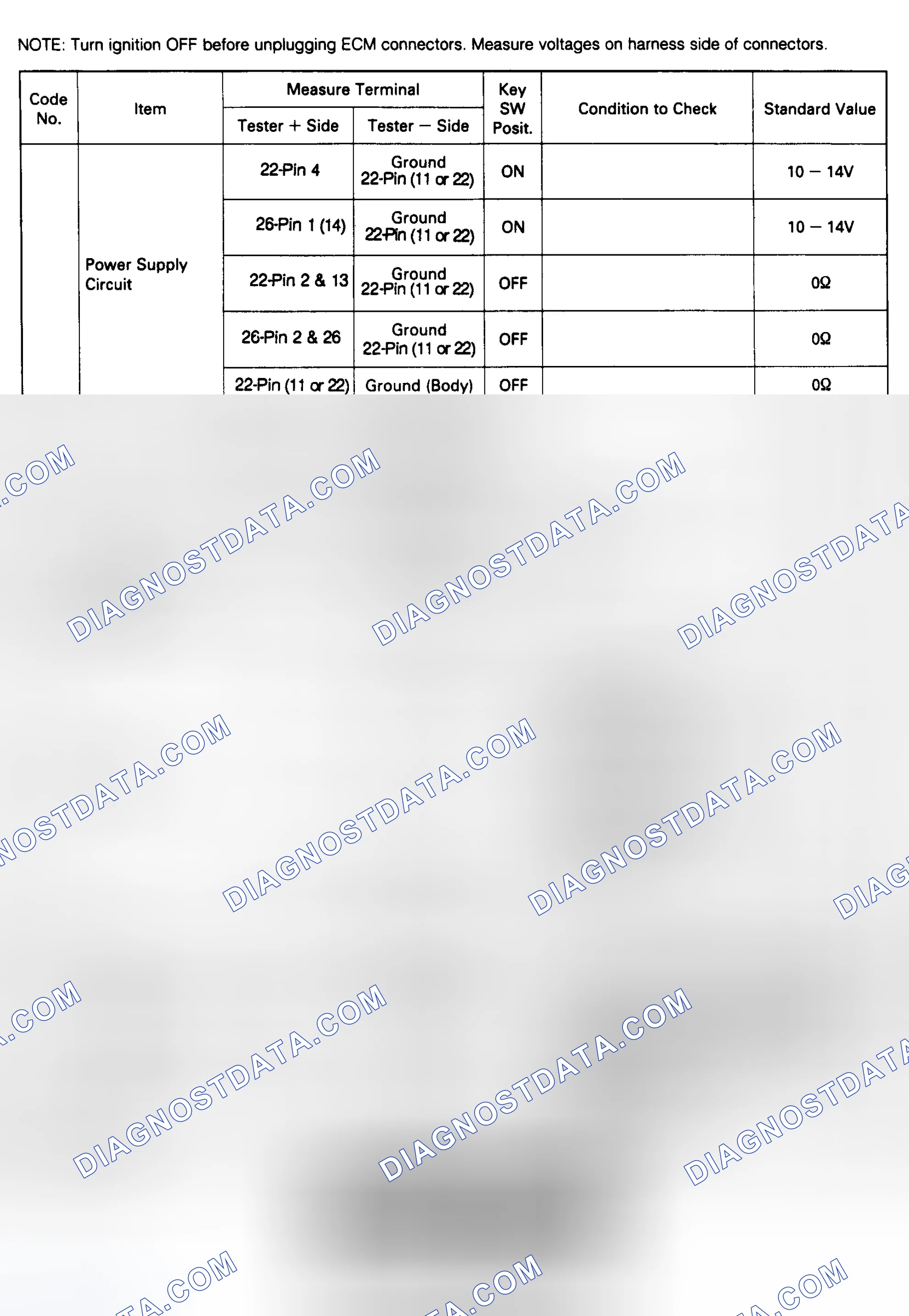 Scheme 36: ECM Terminal Identification Courtesy Isuzu Motor Co