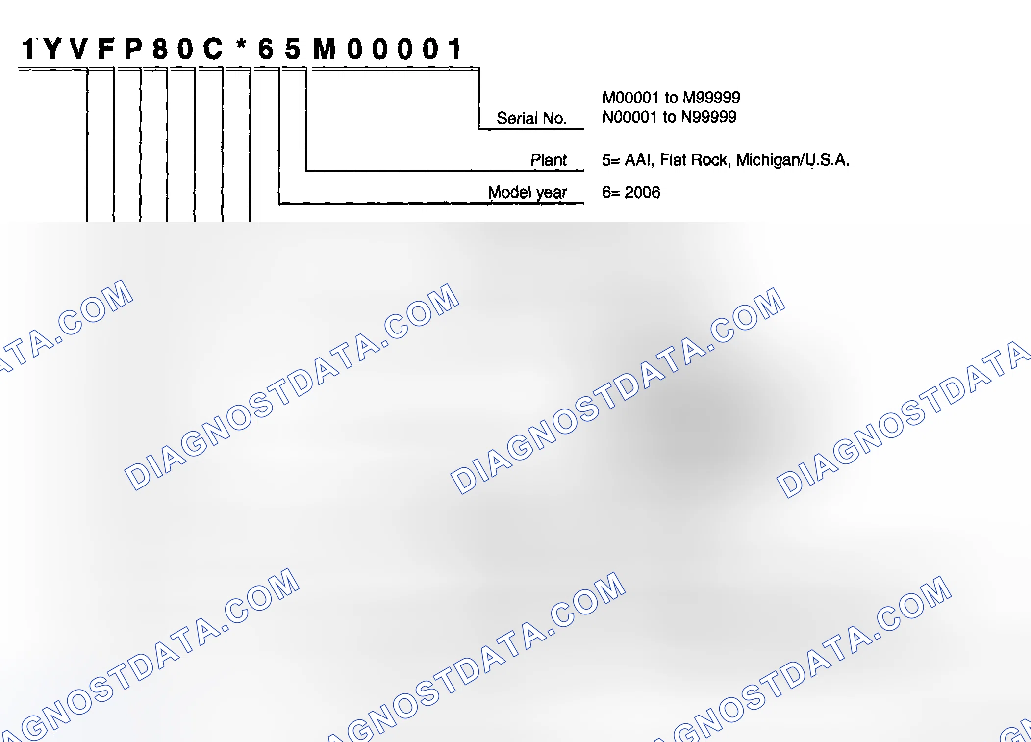 Scheme 1: Identifying Vehicle Identification Number (VIN) Code [Mazda6]