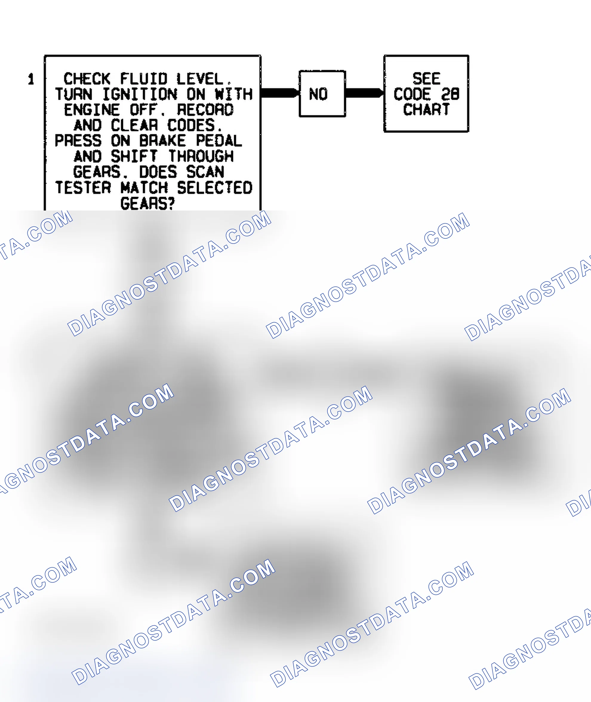 Scheme 297: Code 68 Flow Chart Overdrive Ratio Error