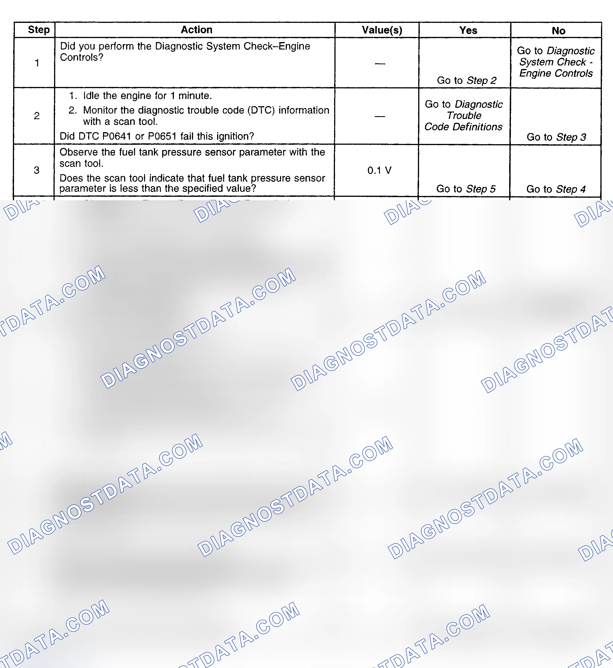 Scheme 370: Diagnostic Procedure