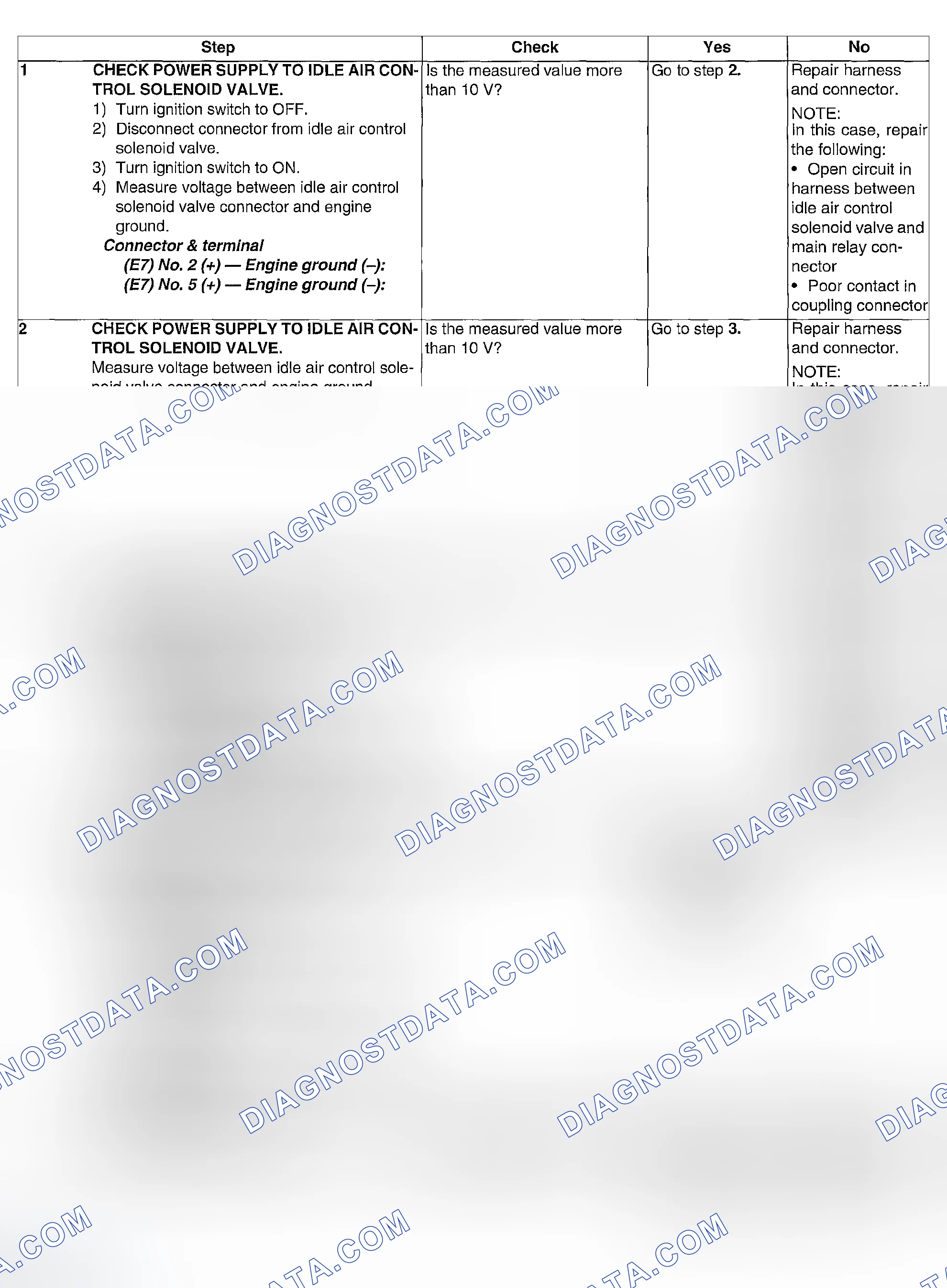 Scheme 259: DIAGNOSTIC PROCEDURE