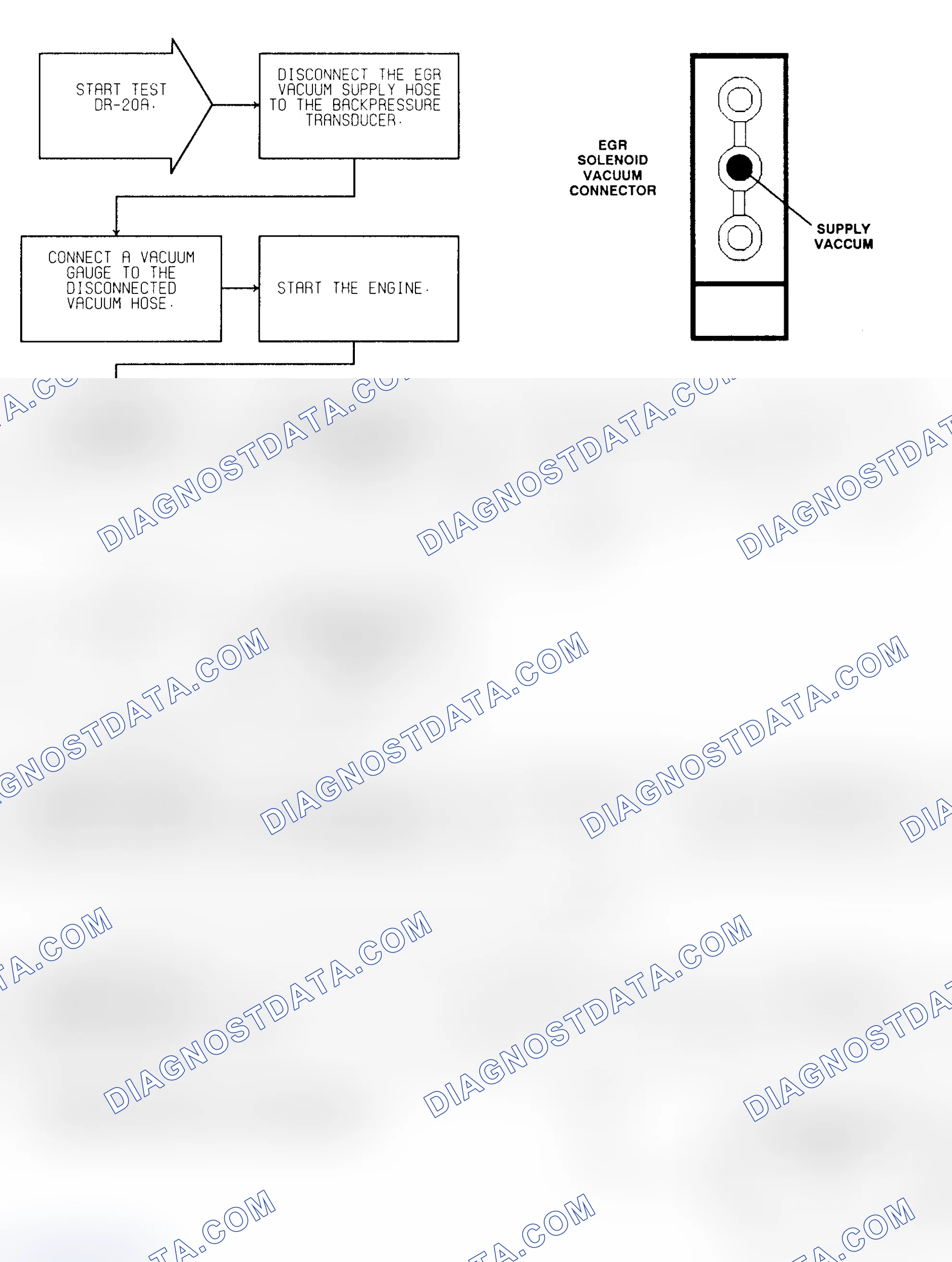 Scheme 94: Test DR-20A (1 of 4) EGR System Failure