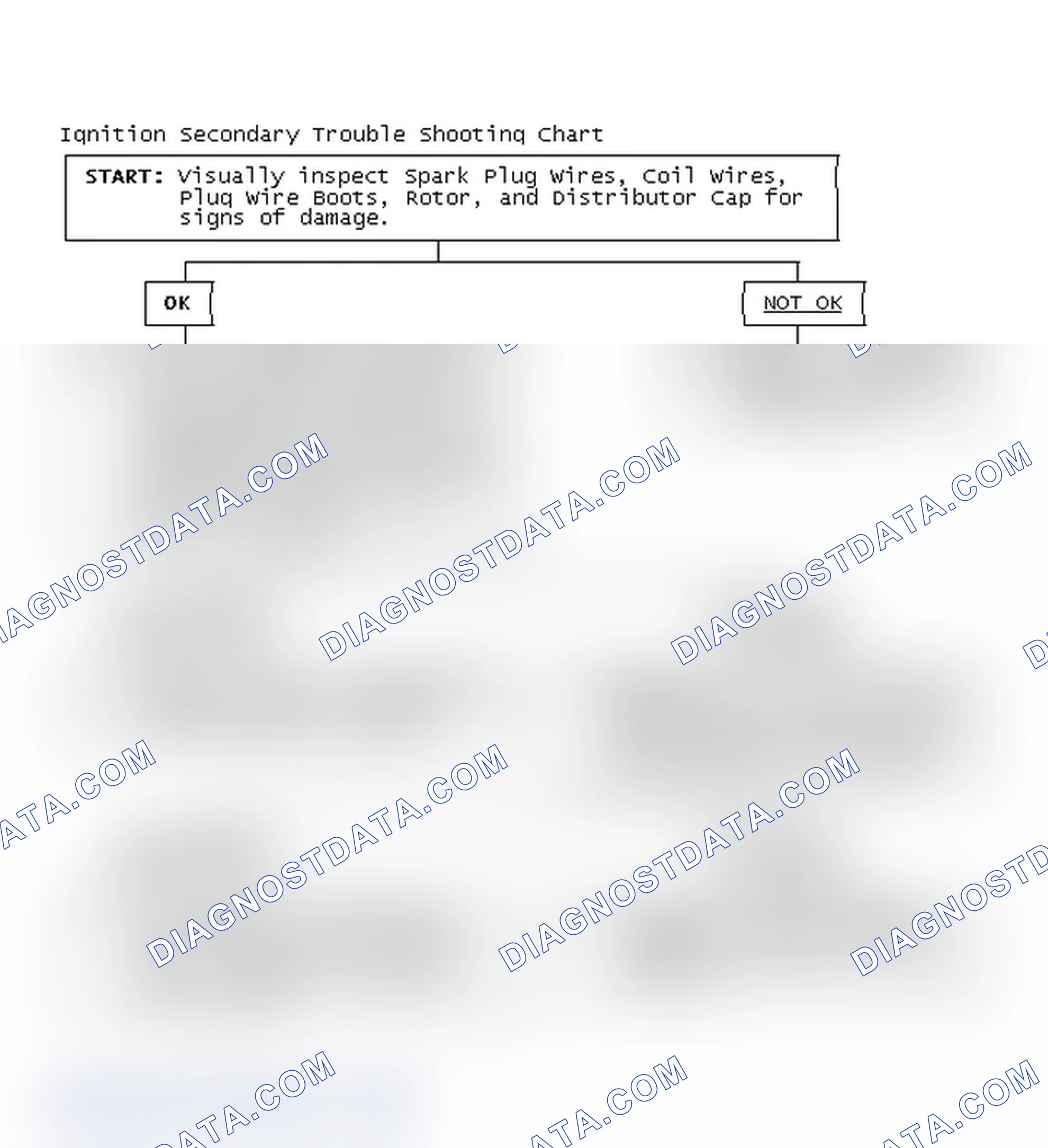 Scheme 1: Ignition Secondary Trouble Shooting Chart