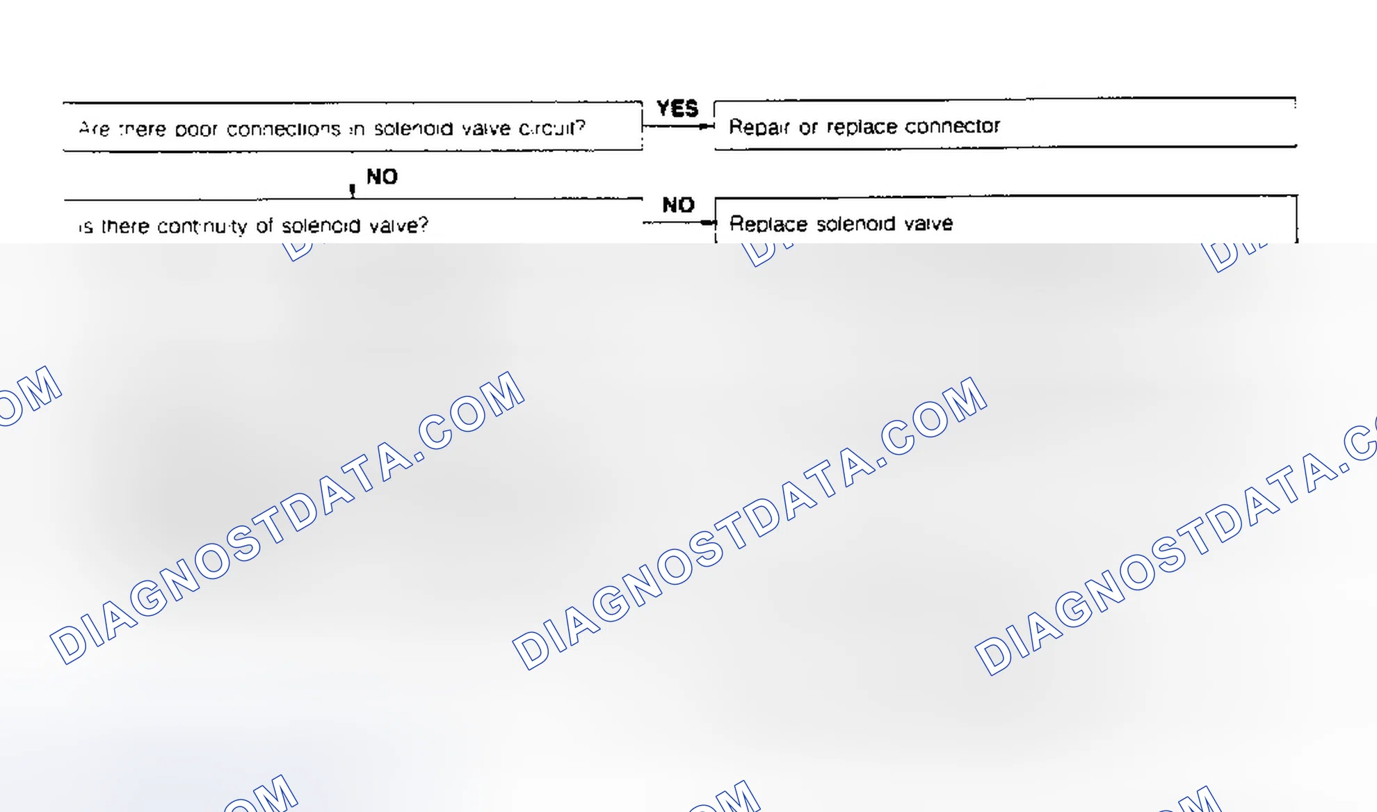 Scheme 35: CODE 29: EGR VENT SOLENOID VALVE