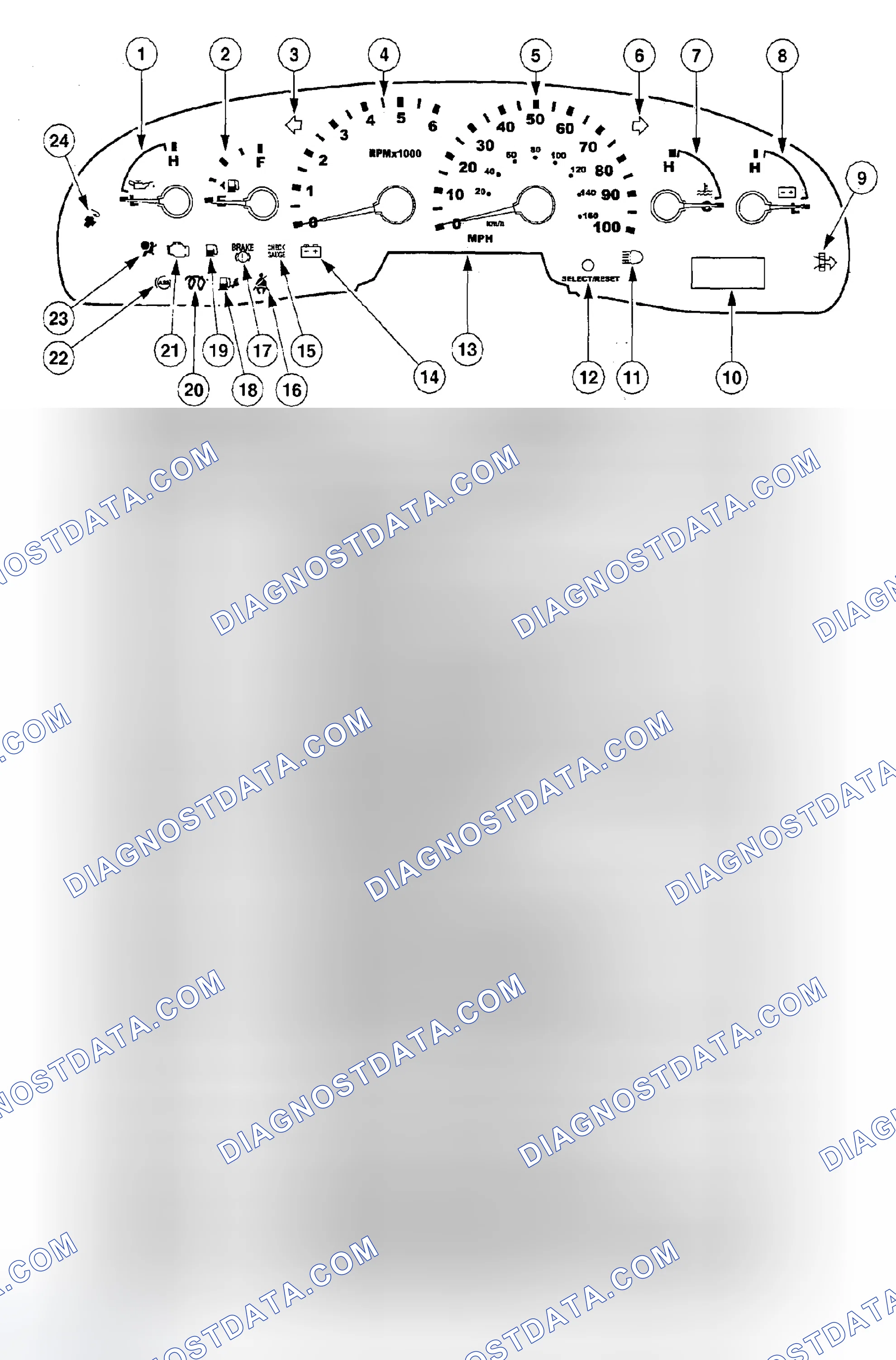 Scheme 13: Instrument Cluster