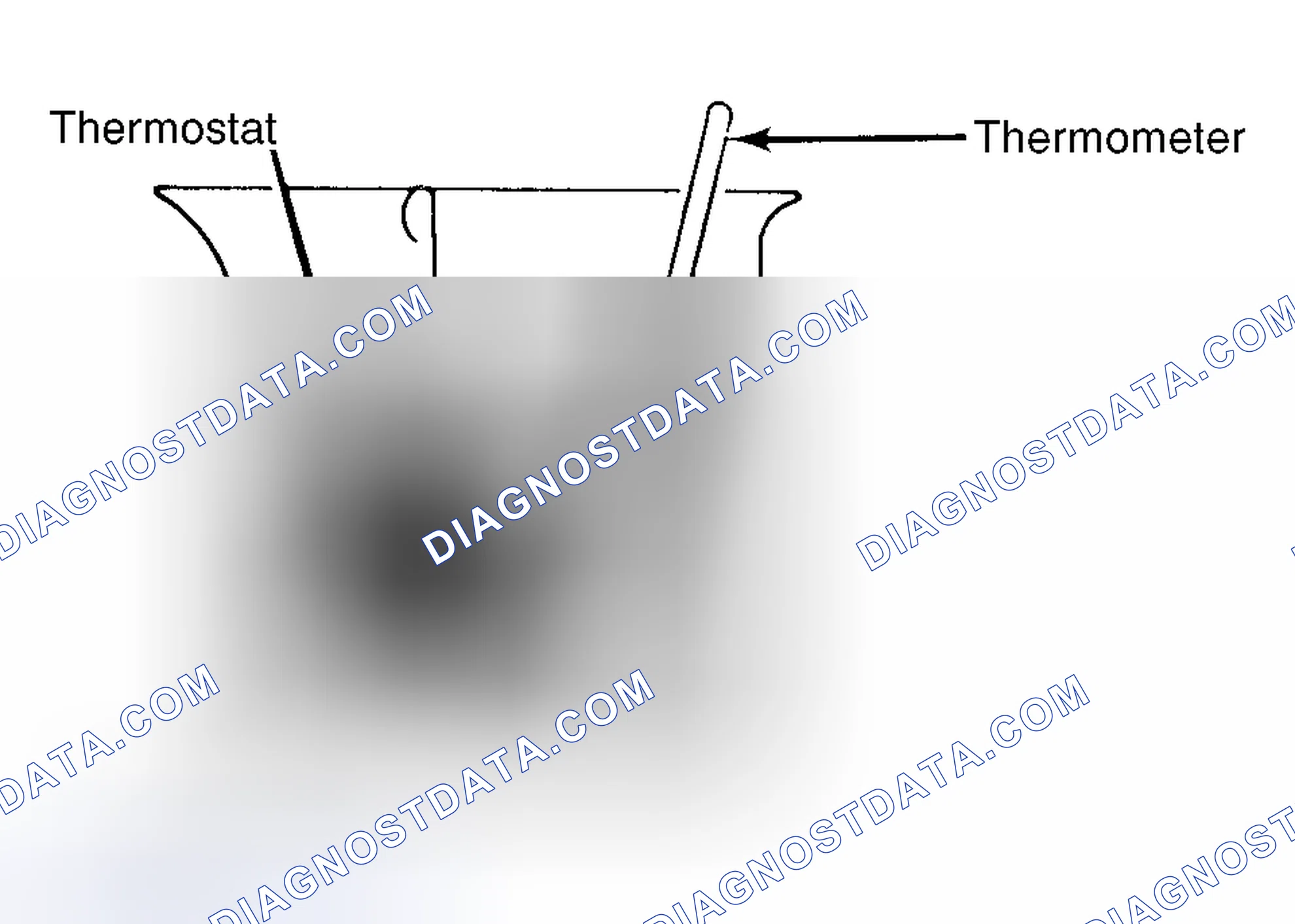 Scheme 1: Testing Thermostat in Coolant/Water Solution