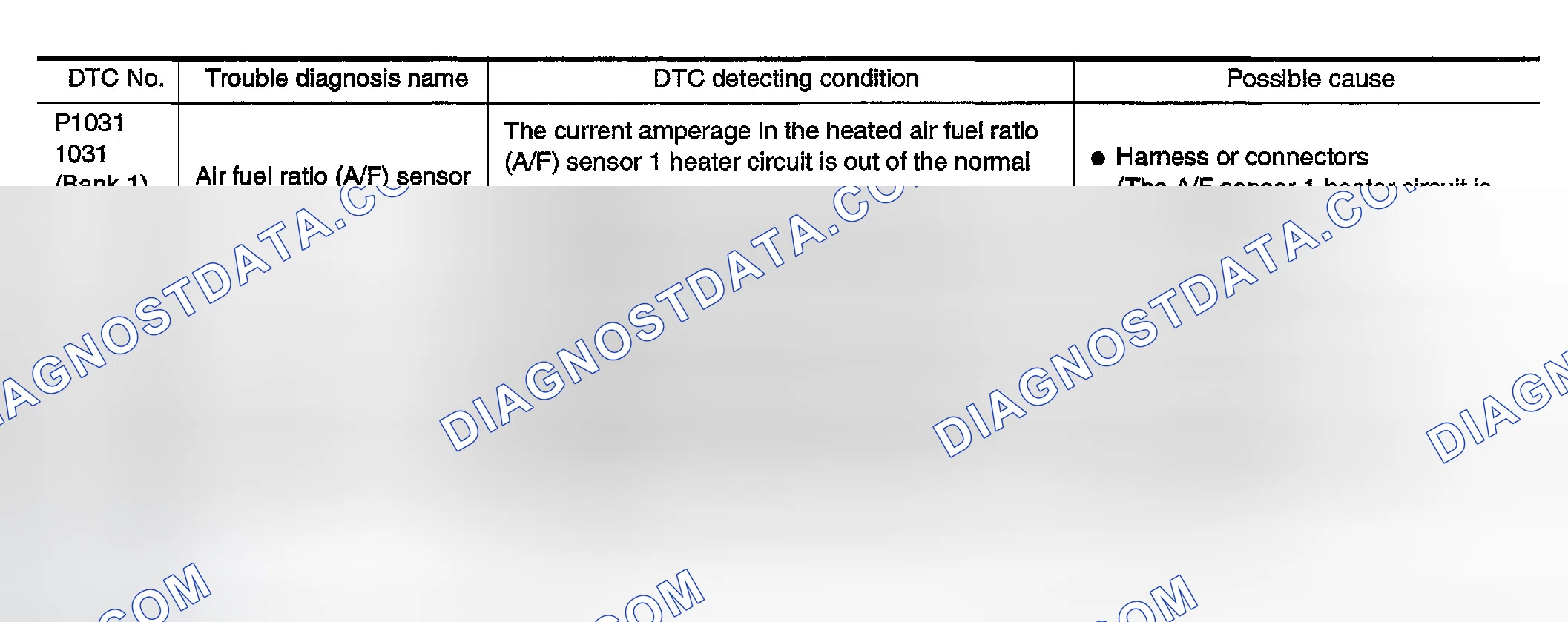 Scheme 763: On Board Diagnosis Logic
