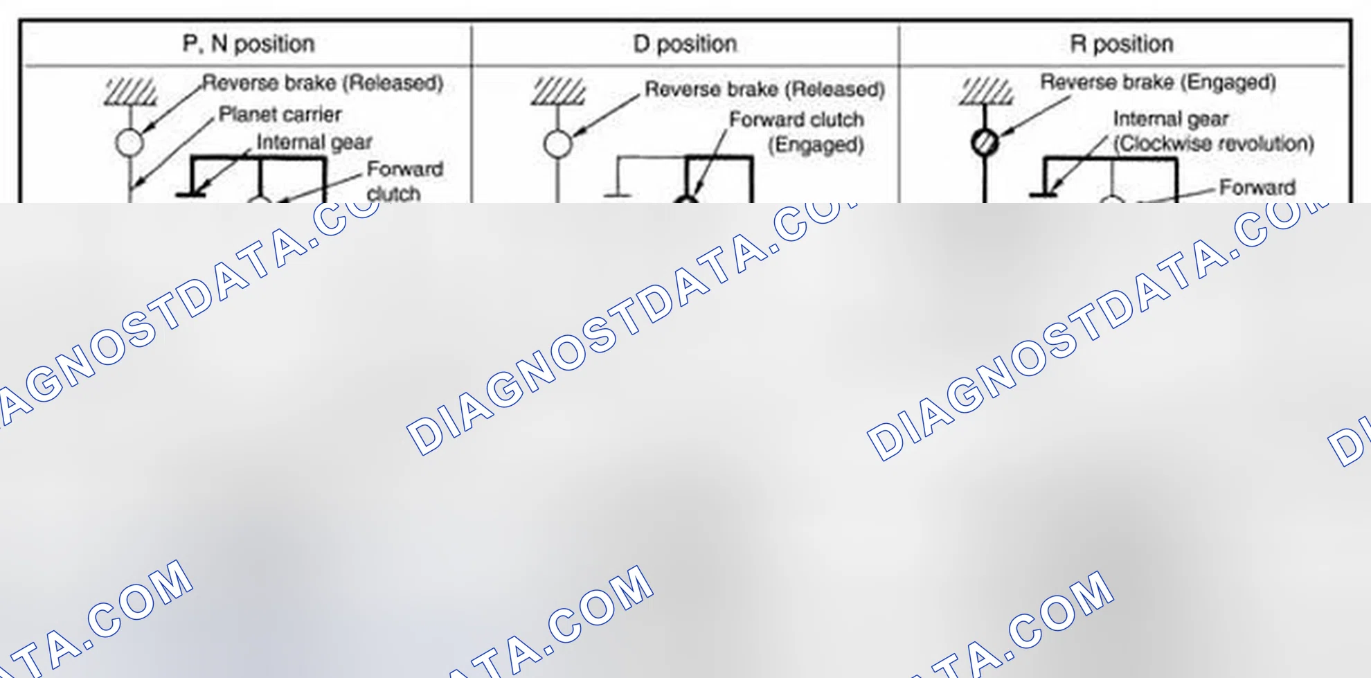 Scheme 95: PLANETARY GEAR OPERATION